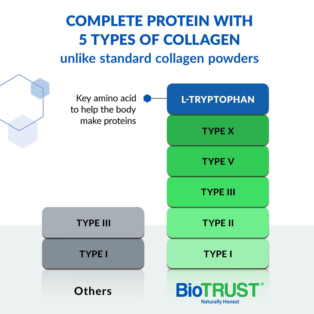 BioTrust Ageless Multi Collagen Powder – 5 Types: I II III V X | Unflavored Collagen Powder