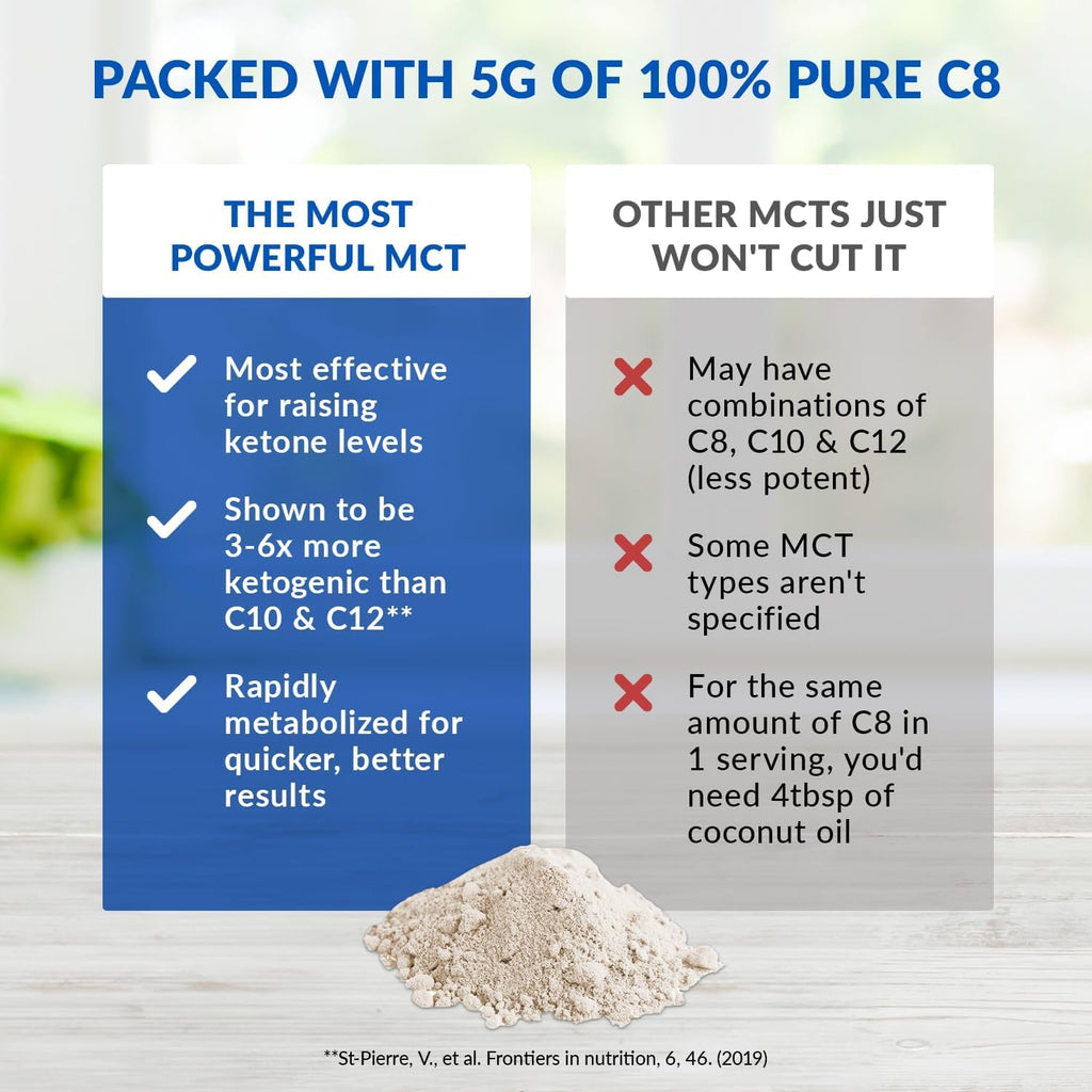 BioTrust Keto Elevate – C8 MCT Powder for Keto Coffee Creamer (5 g C8 per Serving)