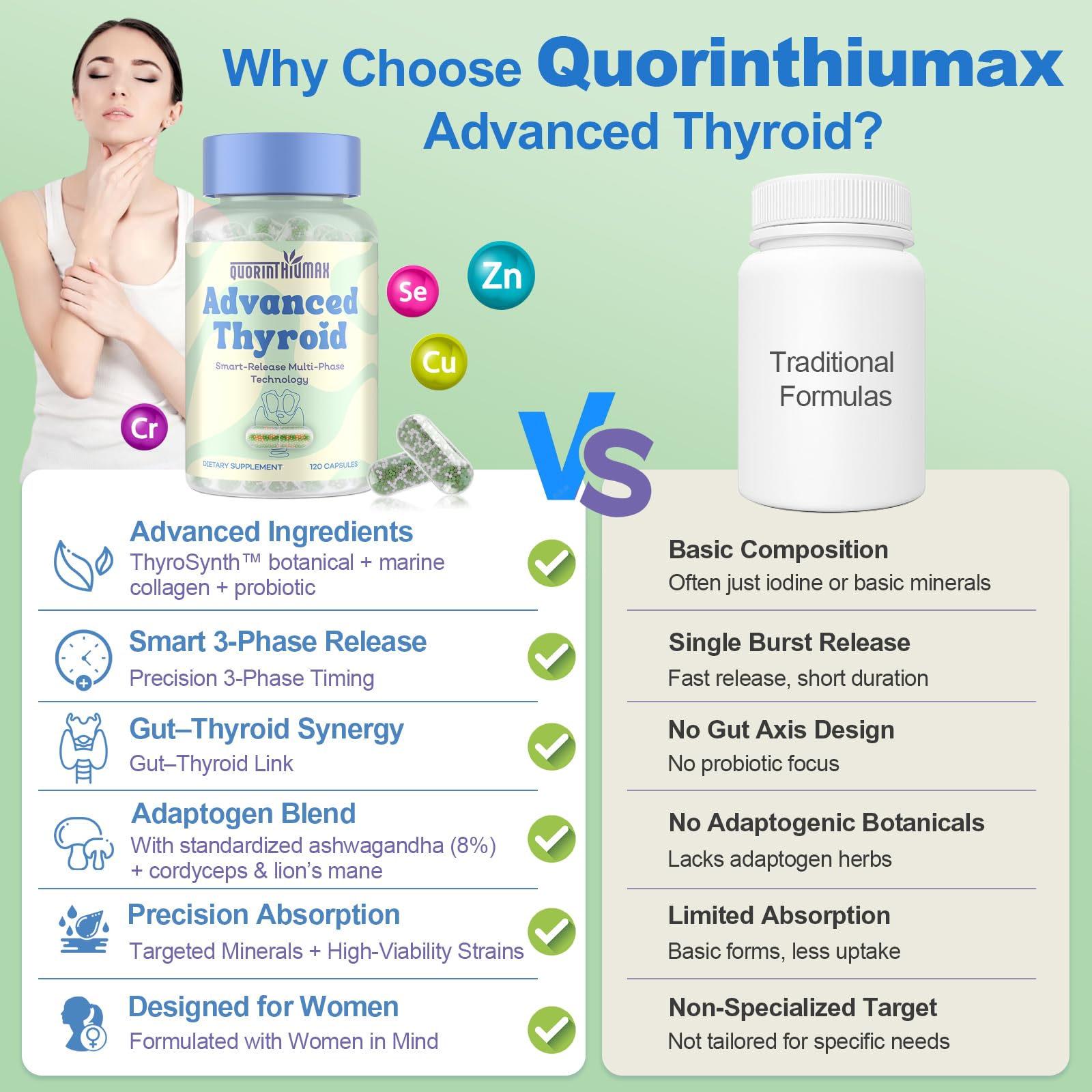 Thyroid Support for Women – 120 Capsules | ThyroSynth™ & GutThyro Probiotics