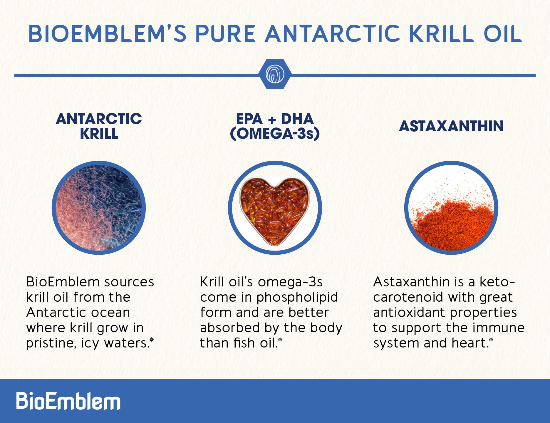 BioEmblem Antarctic Krill Oil 1000mg | Omega-3 EPA DHA • 60 Softgels • Non-GMO