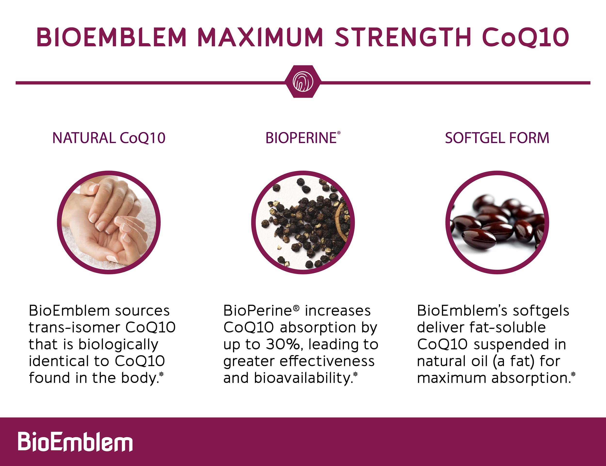 BioEmblem CoQ10 with BioPerine 200mg Softgels – High Absorption CoQ10 for Energy & Heart Health | Non-GMO, Made in USA (90 Count)