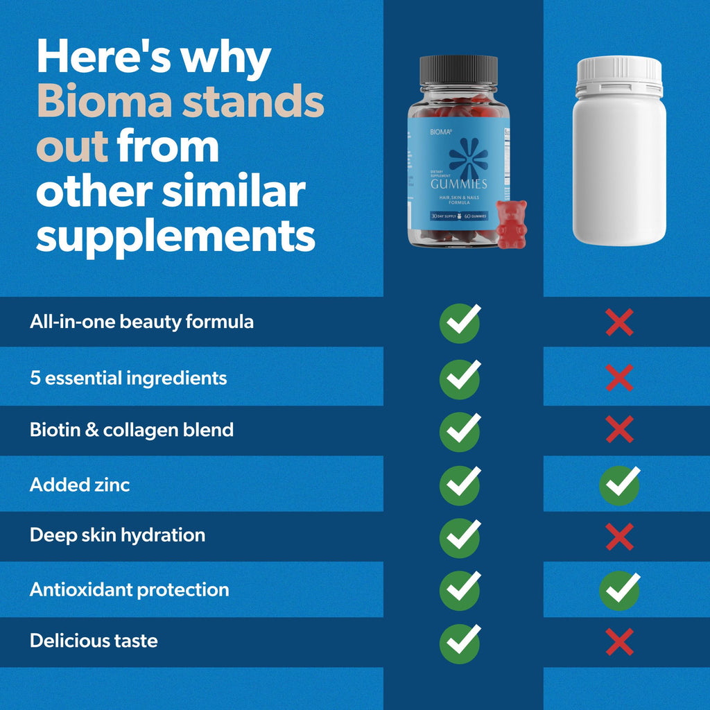 BIOMA Hair, Skin & Nails Gummies – Biotin, Collagen, Zinc, Vitamin C & D – Gluten-Free, 180 Gummies