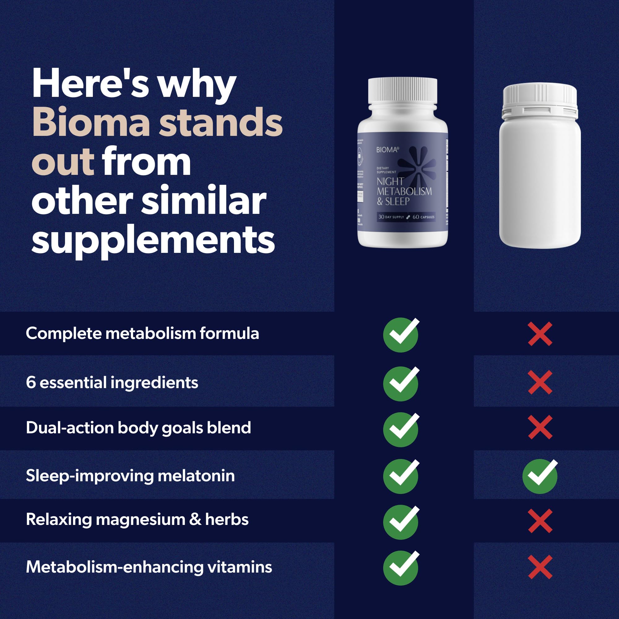 BIOMA Night Metabolism & Sleep – Sleep Support & Metabolism Boost, 3 Pack