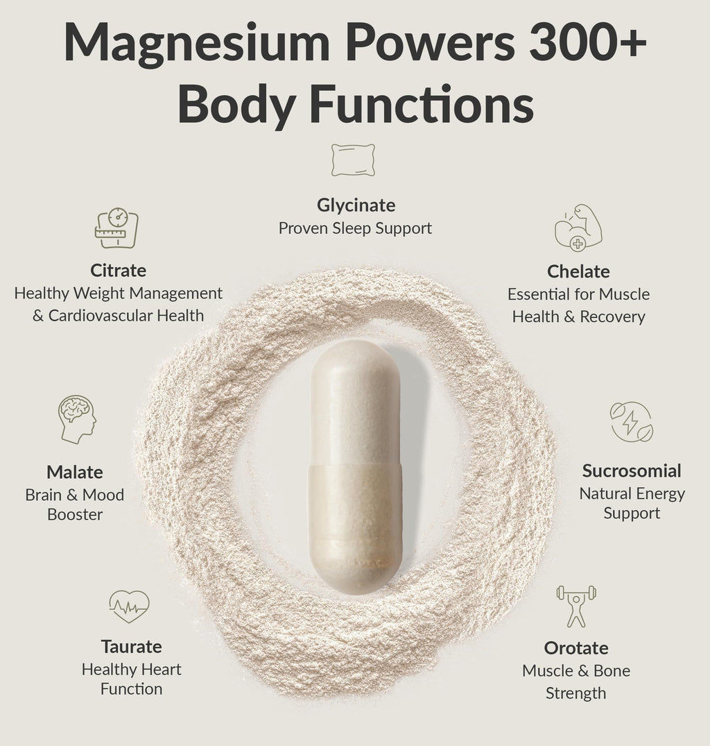 BiOptimizers Magnesium Breakthrough Complex – 7 Forms for Sleep & Cognitive Support | 60 Capsules
