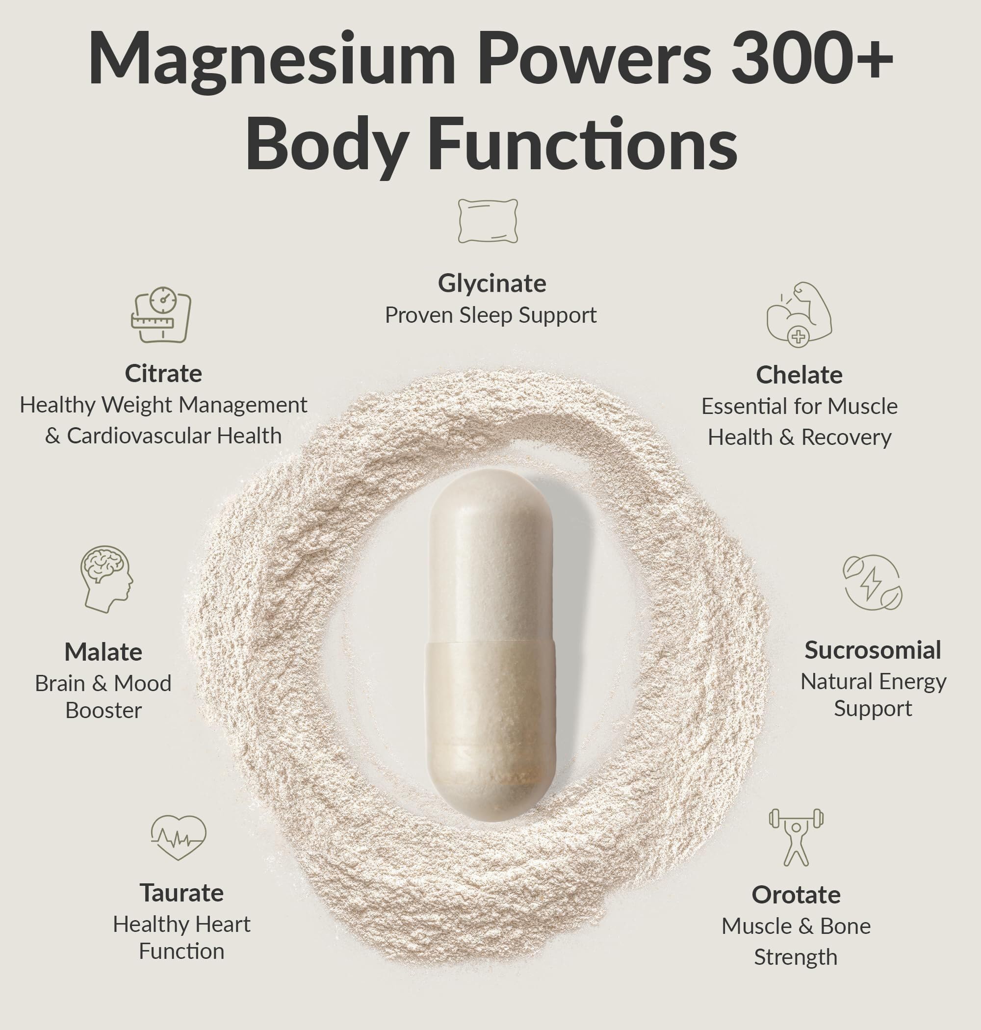 BiOptimizers Magnesium Breakthrough Complex – 7 Forms for Sleep & Cognitive Support | 60 Capsules