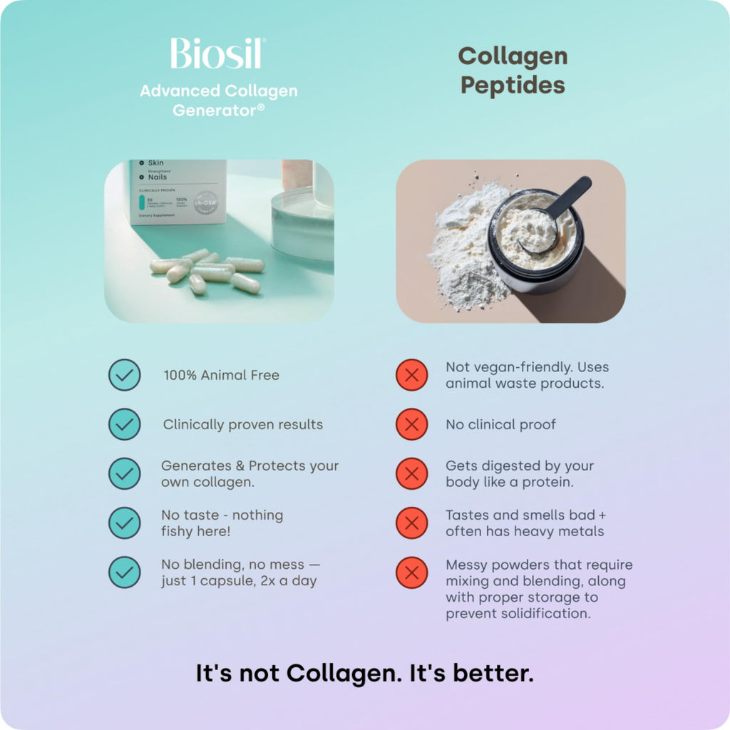 Biosil Collagen Booster - 60 Capsules | Patented ch-OSA Activator
