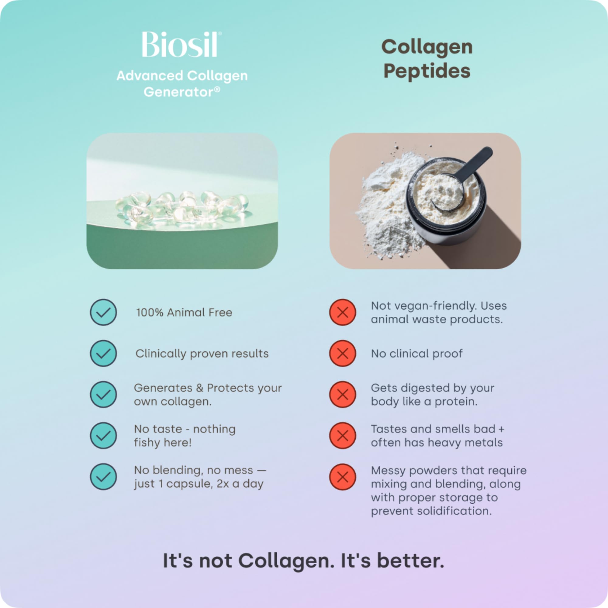 Biosil Collagen Booster Supplement - 60 Liquid Capsules, Pack of 2 - Patented ch-OSA Activator for Skin, Hair, Nails & Joints - Supports Natural Production - 60-Day Supply