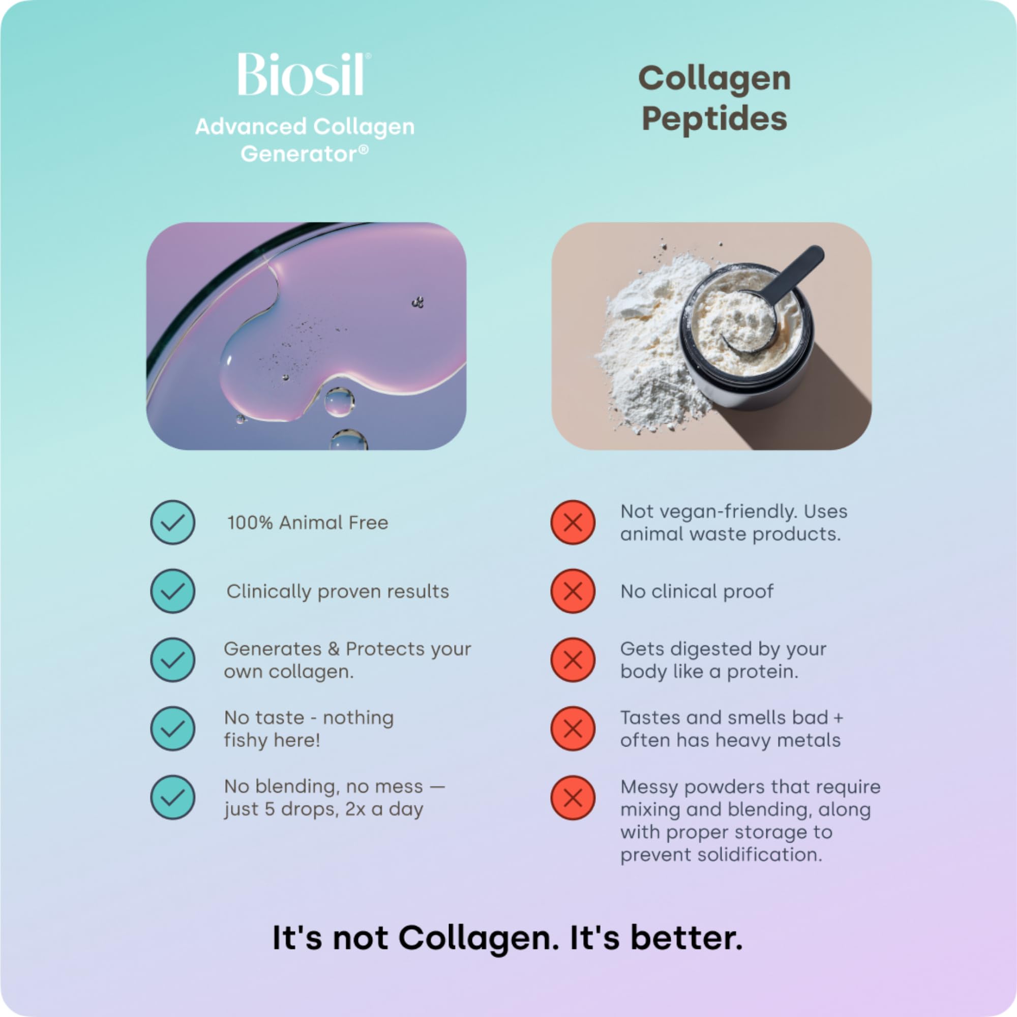 Biosil Collagen Generator Drops with ch-OSA – 1 fl oz – 60-Day Supply