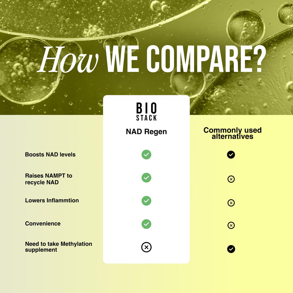BIOSTACK NAD Regen (30 Days) – NAD+ Booster with NAD3, Yüth Spermidine, Resveratrol & Niacinamide | Anti-Aging & Longevity