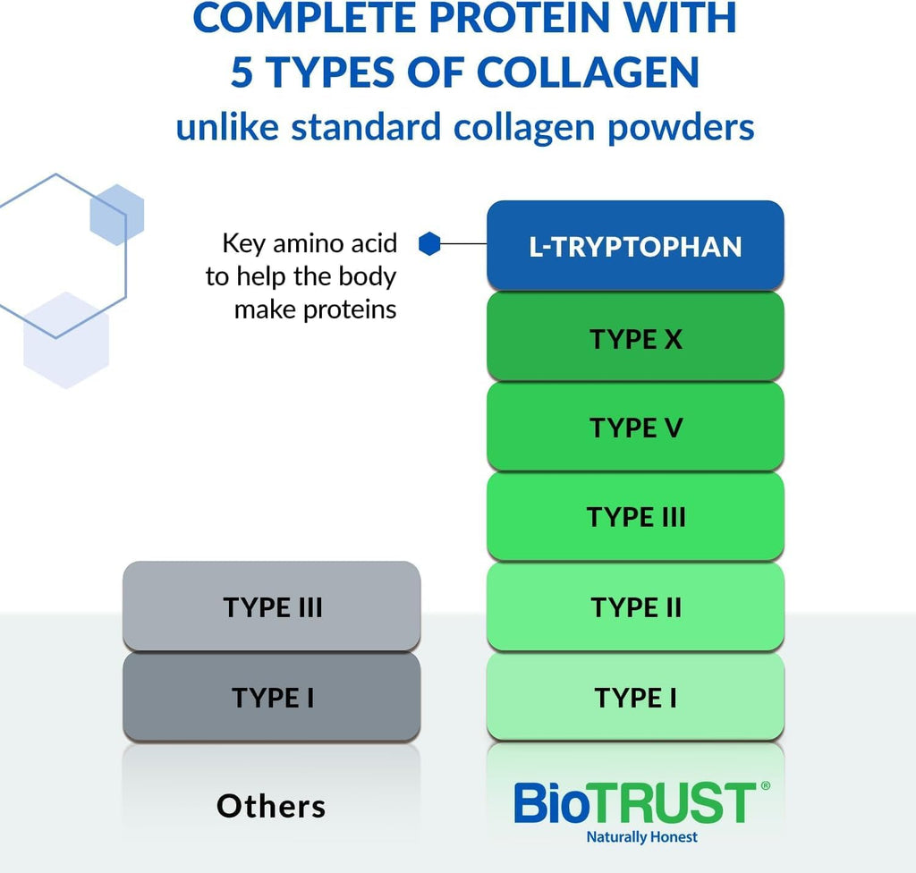 BioTrust Ageless Multi Collagen Peptides Powder – 5 Types (I, II, III, V, X) – 10g per Serving – 3-pk