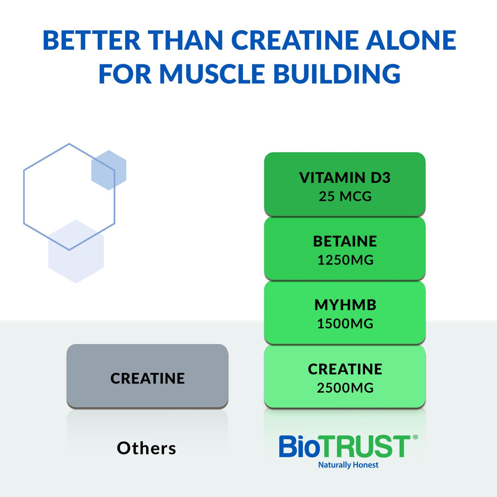 BioTrust Ageless Muscle Builder - Creatine HMB Powder with Vitamin D3 & Betaine - Unflavored, 30 Servings