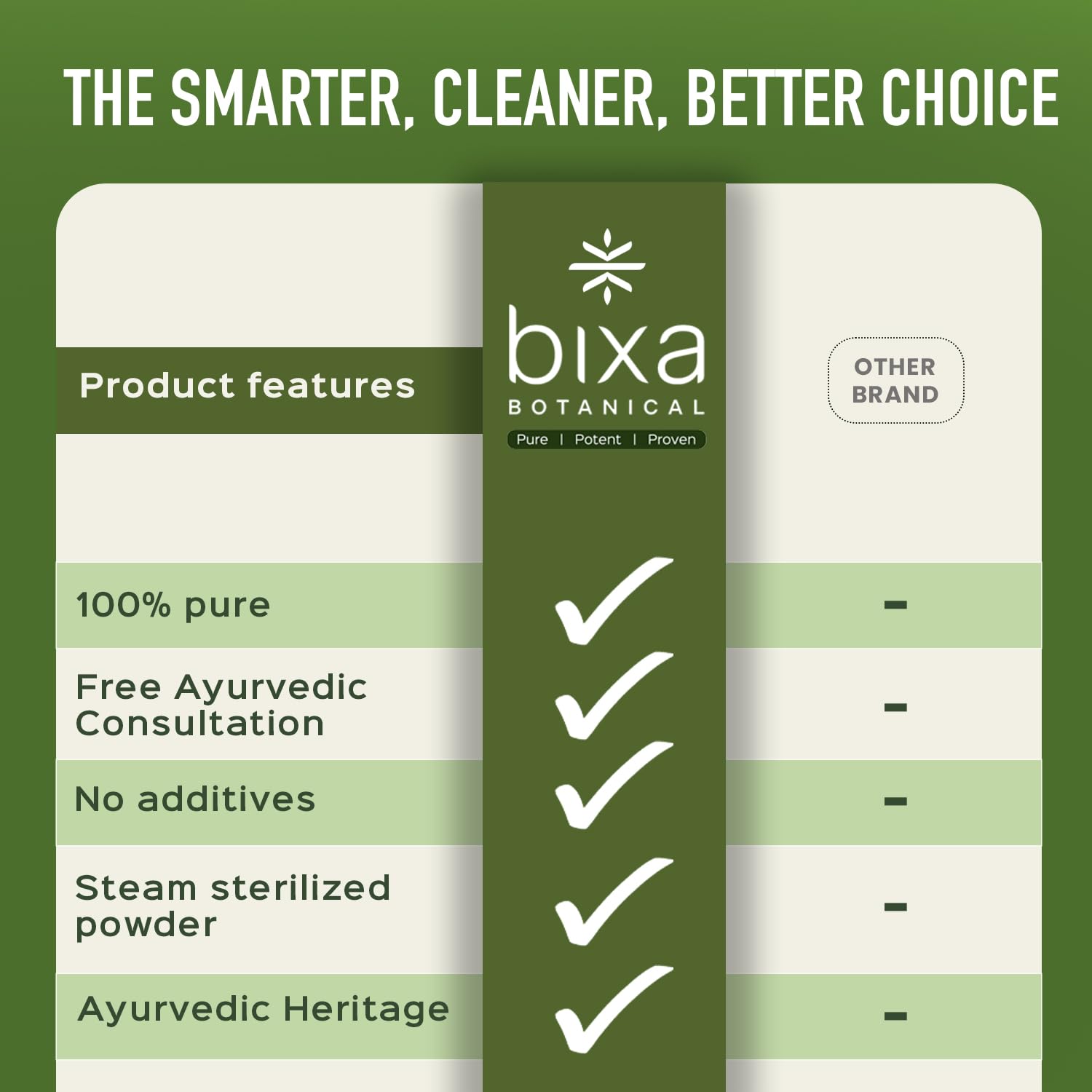 bixa BOTANICAL Bilva Fruit Powder – Gentle Digestive Support & Gut Cleanse | 200 g | Aegle marmelos
