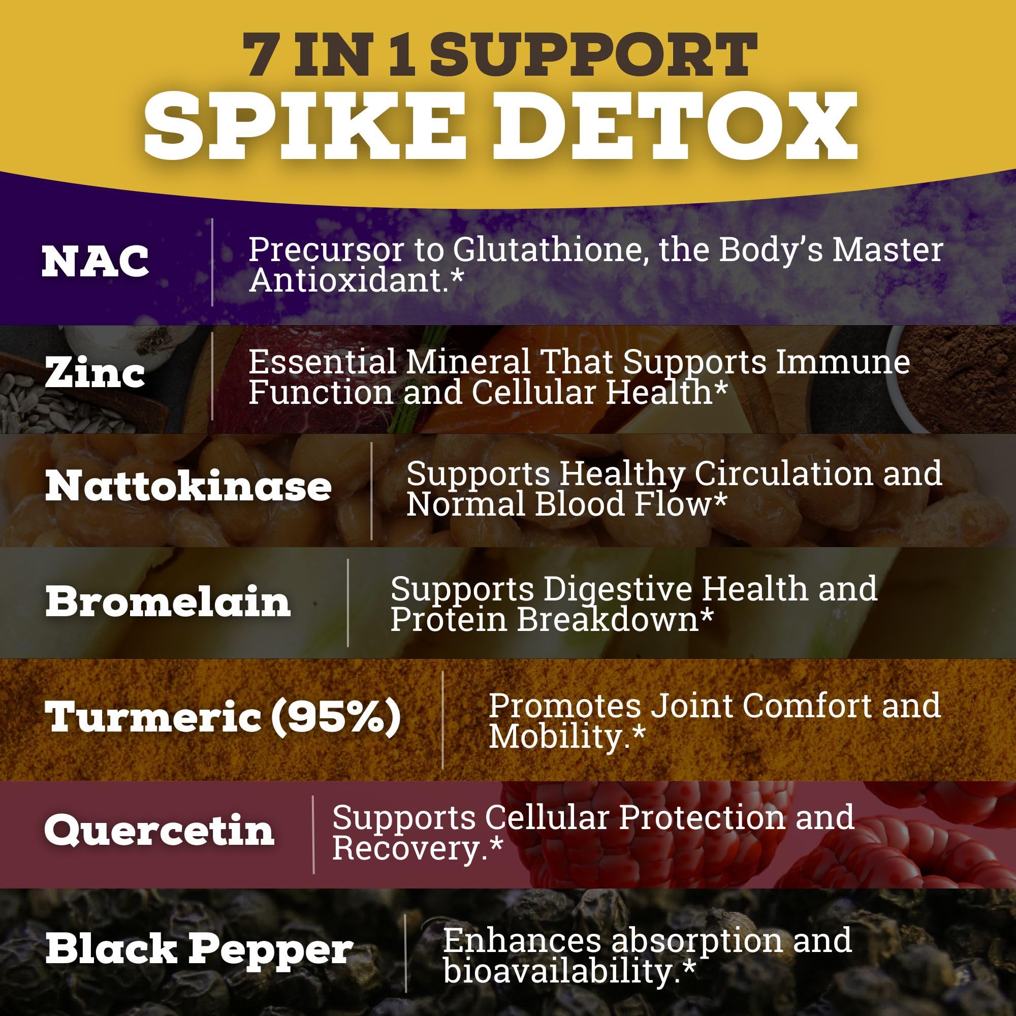 Black Forest The Ultimate Spike Detox: 8X Nattokinase, 7-In-1 Wellness Capsules (NAC, Quercetin, Zinc, Bromelain)