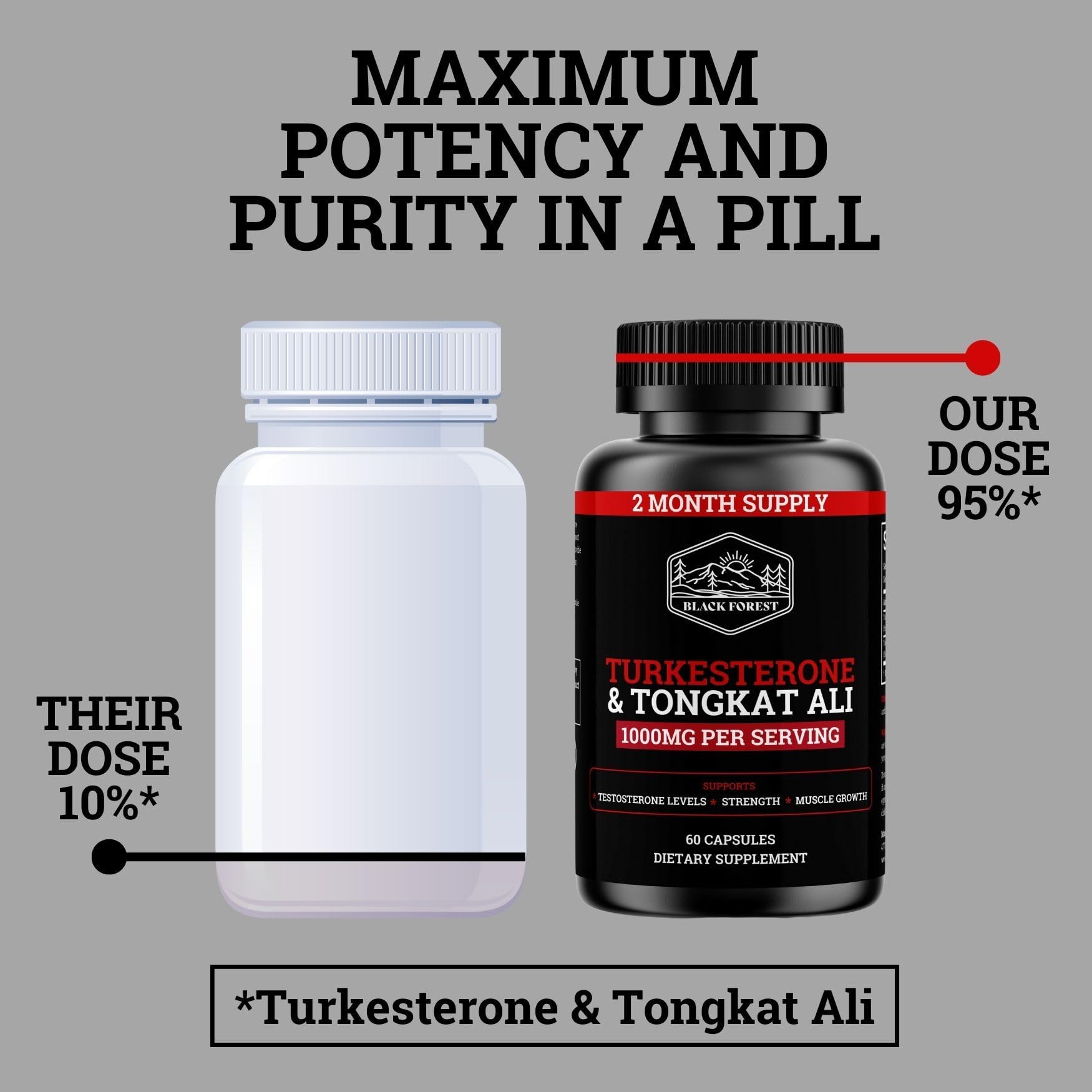 Black Forest Turkesterone Tongkat Ali Supplement 1000mg per Serving | Strength & Energy for Men