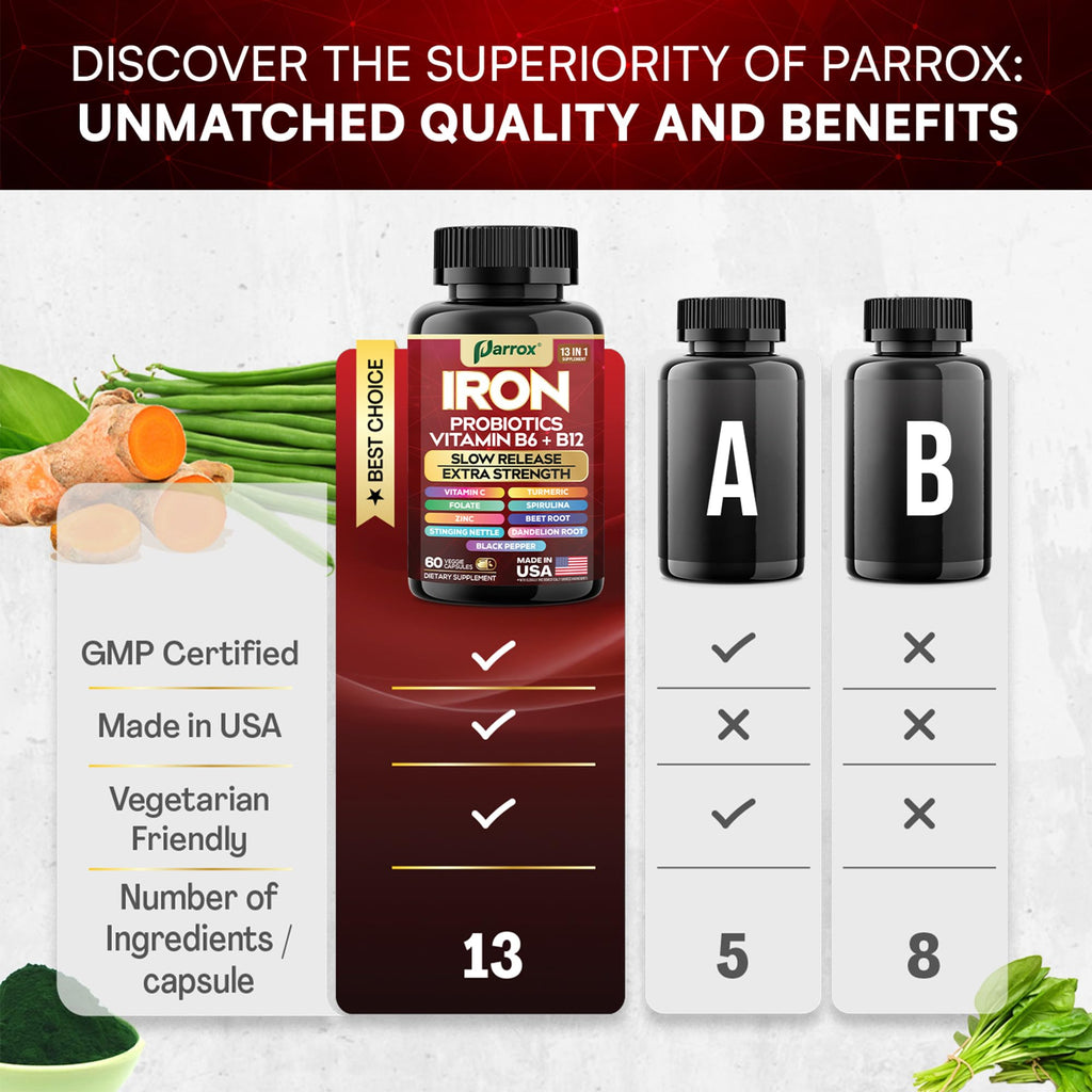 Parrox Elemental Iron 13-in-1 – Slow-Release Iron, Probiotics, B Vitamins, Beetroot & Turmeric (3-Pack, 60 Capsules)