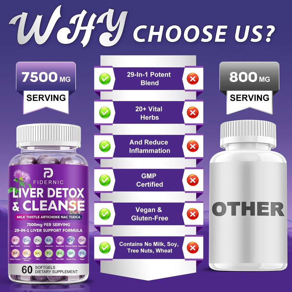 Liver Cleanse Detox & Repair – Milk Thistle 7500mg | NAC, TUDCA, Choline | 120 Softgels