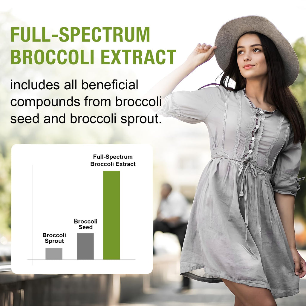 800 mg Liposomal Sulforaphane – Dual-Delivery, Full-Spectrum Broccoli Extract | 360 Softgels
