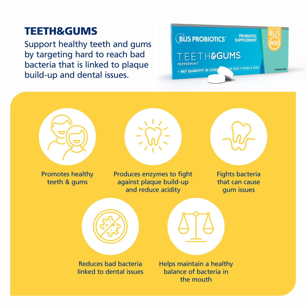 BLIS Teeth & Gums Oral Probiotics Lozenges for Mouth - Most Potent M18 Formula Available, 2.5 Billion CFU - Mouth Probiotic for Tooth and Gum Health, Adults and Kids - 30 Day Supply