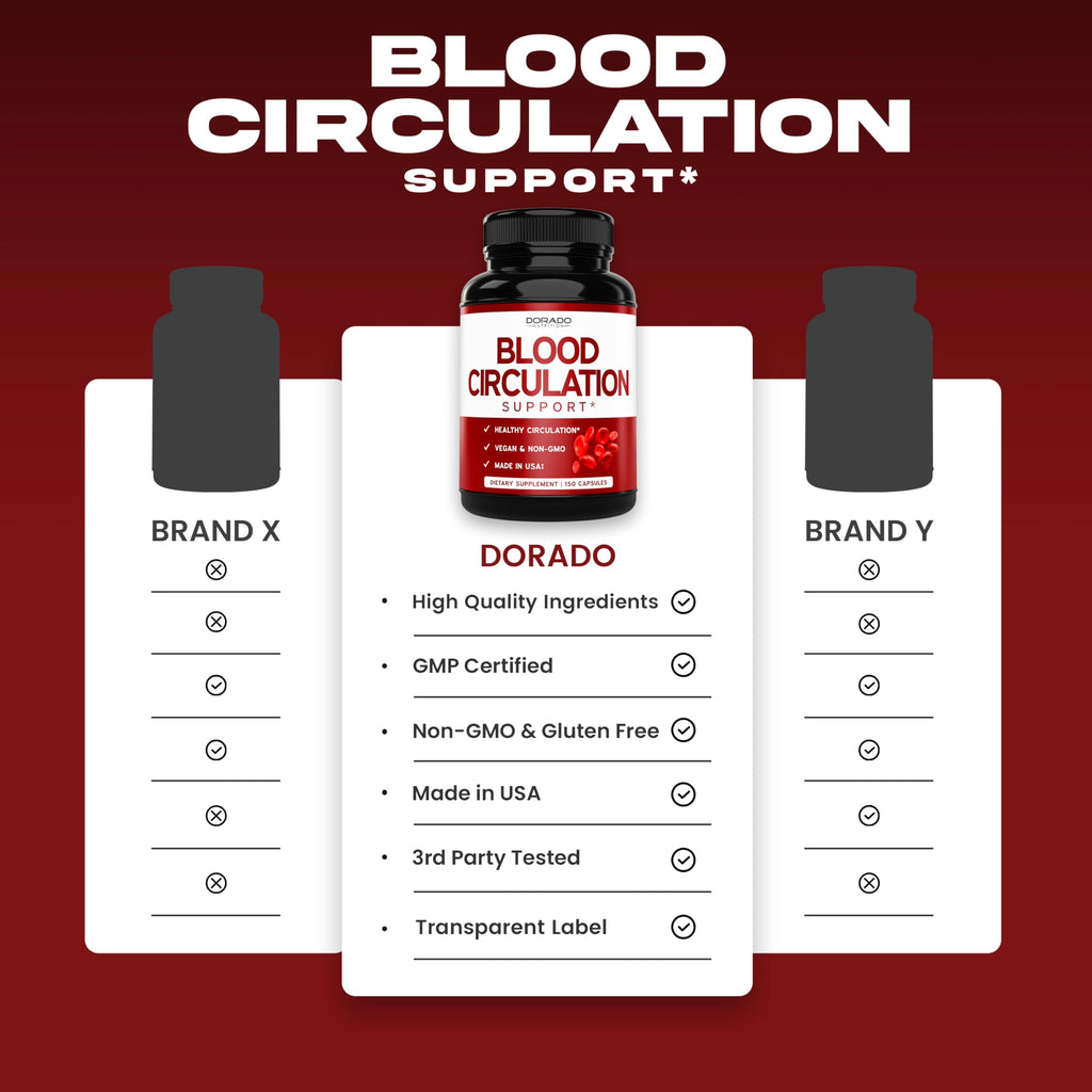 Blood Circulation Supplements with Diosmin & More – 150 Capsules | Vegan • Non-GMO • USA Made