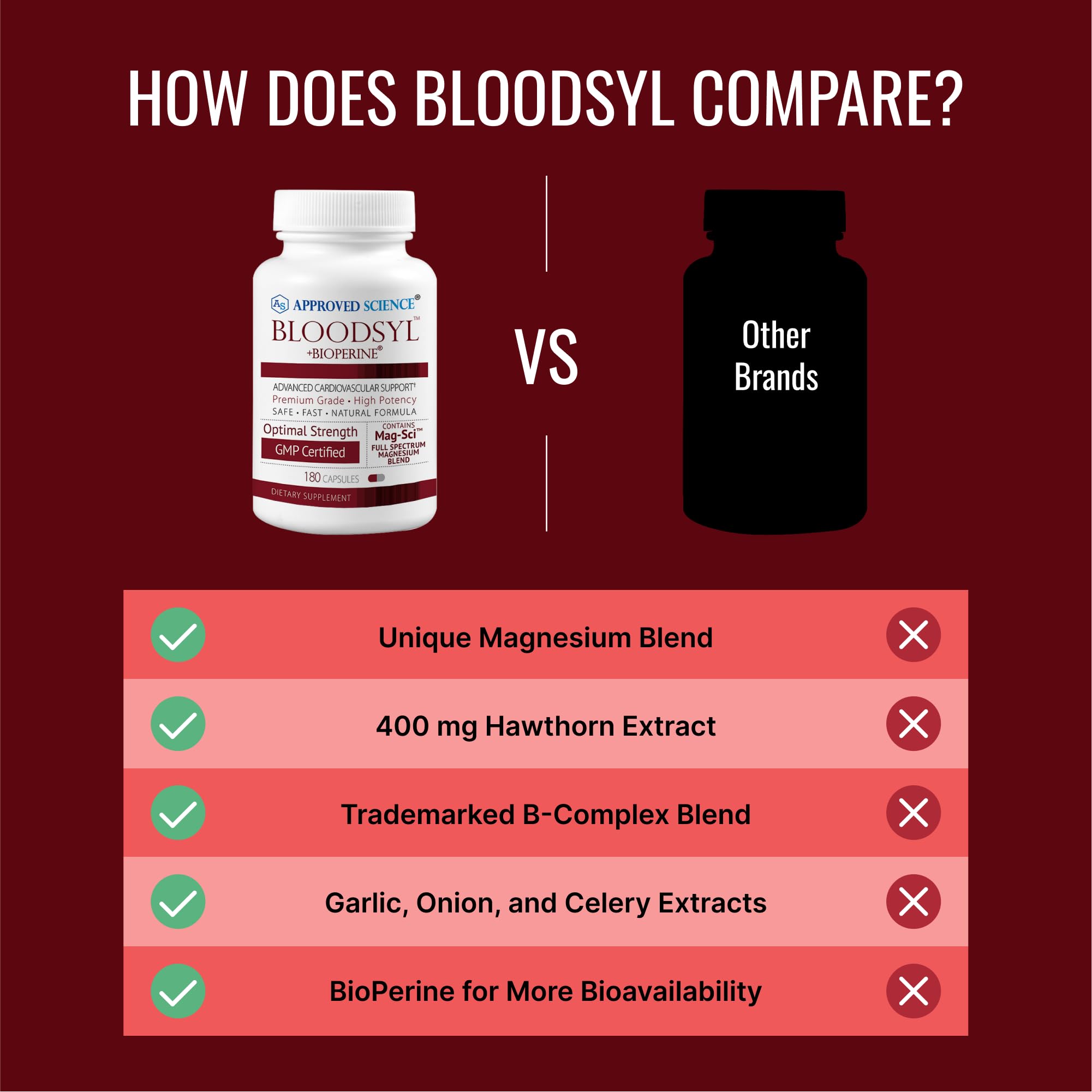 Approved Science Bloodsyl – Supports Blood Flow with Hawthorn Berry, Magnesium & BioPerine | Vegan, 180 Capsules