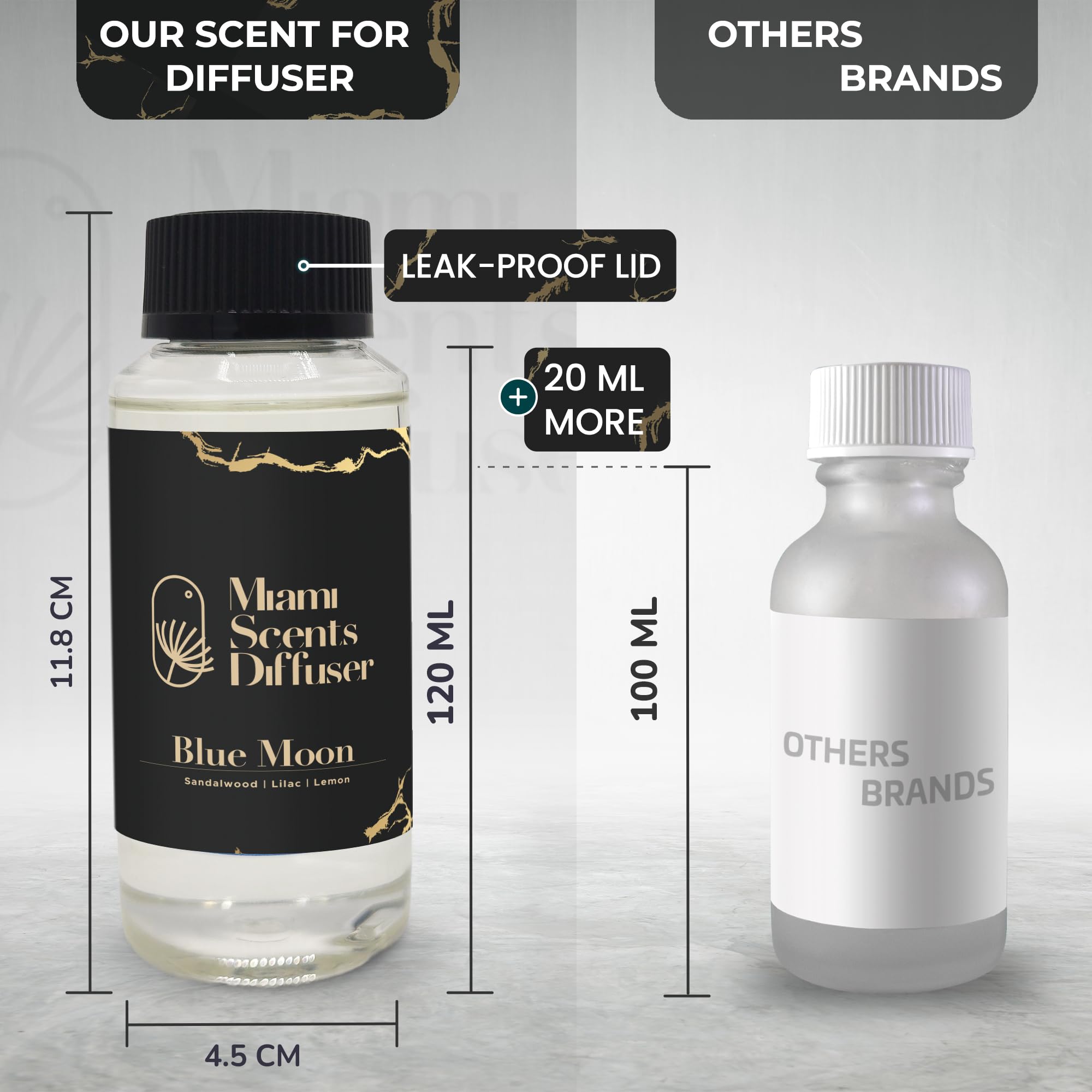 Blue Moon Scent: Shangri-La Hotel Inspired Essential Oils 4 oz