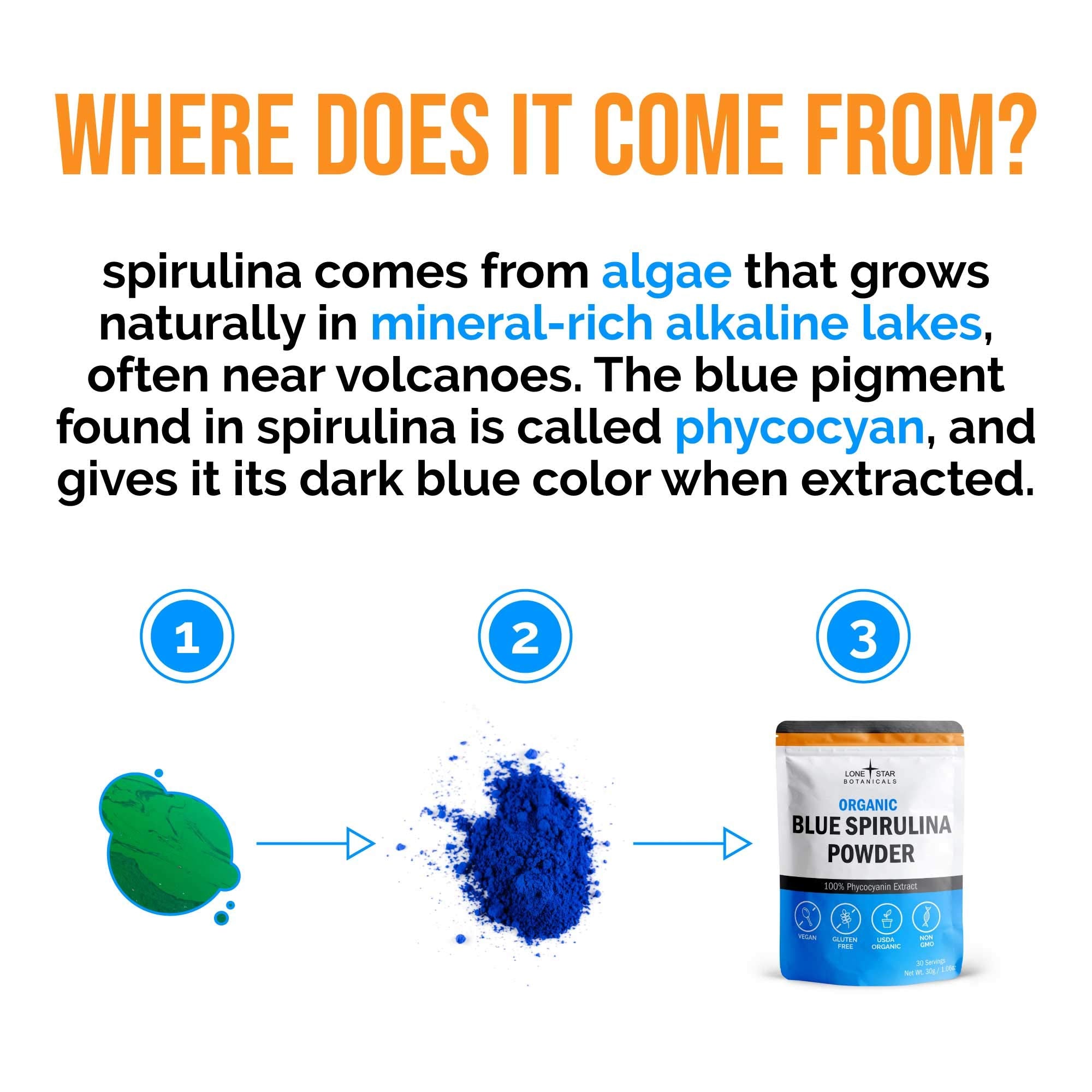 Lone Star Botanicals Organic Blue Spirulina Powder | 100% Pure Blue-Green Algae