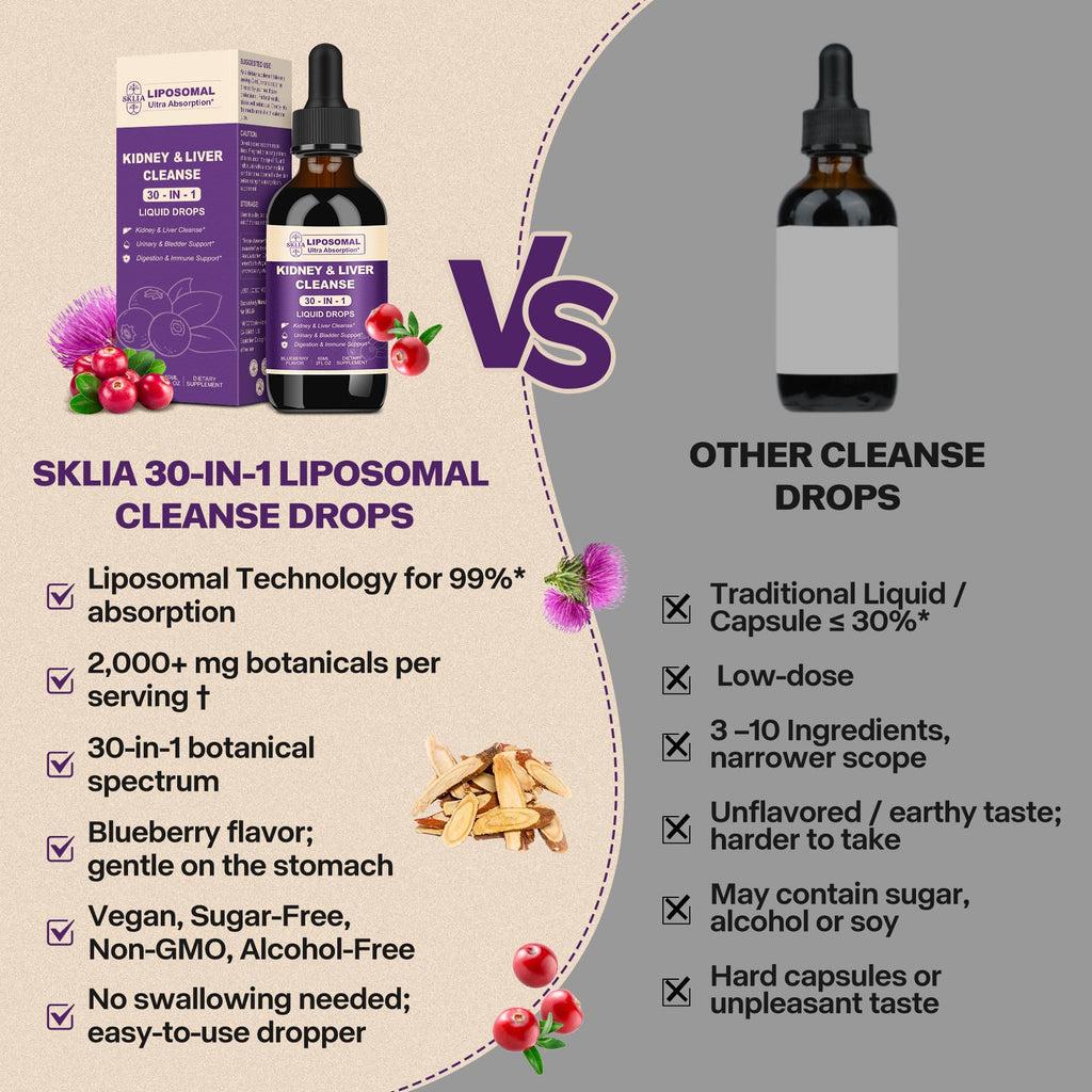 30-in-1 Kidney & Liver Cleanse Drops – Cranberry, Milk Thistle & Chanca Piedra | Vegan Blueberry 2-Pack