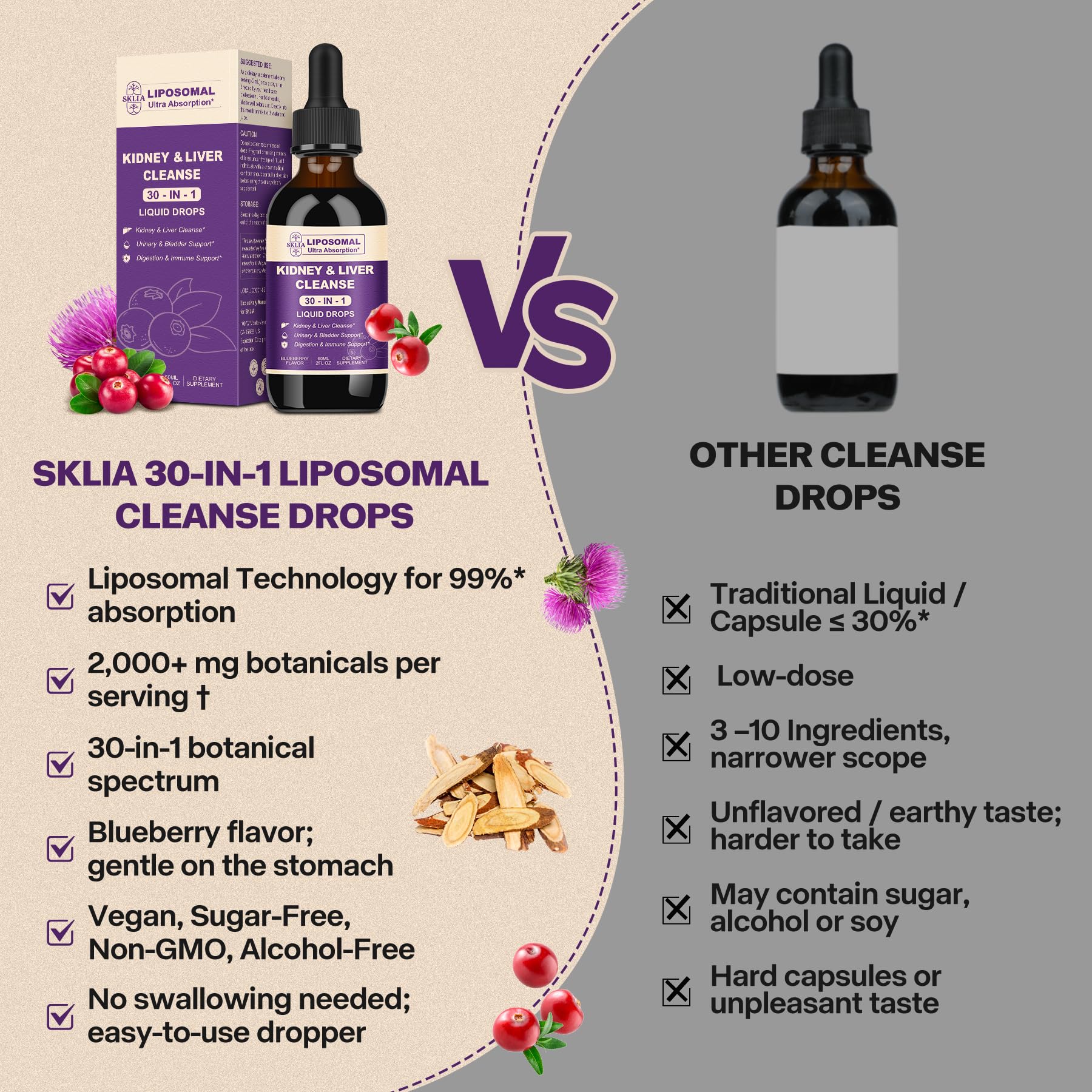 30-in-1 Kidney & Liver Cleanse Drops – Cranberry, Milk Thistle & Chanca Piedra | Vegan Blueberry 2-Pack