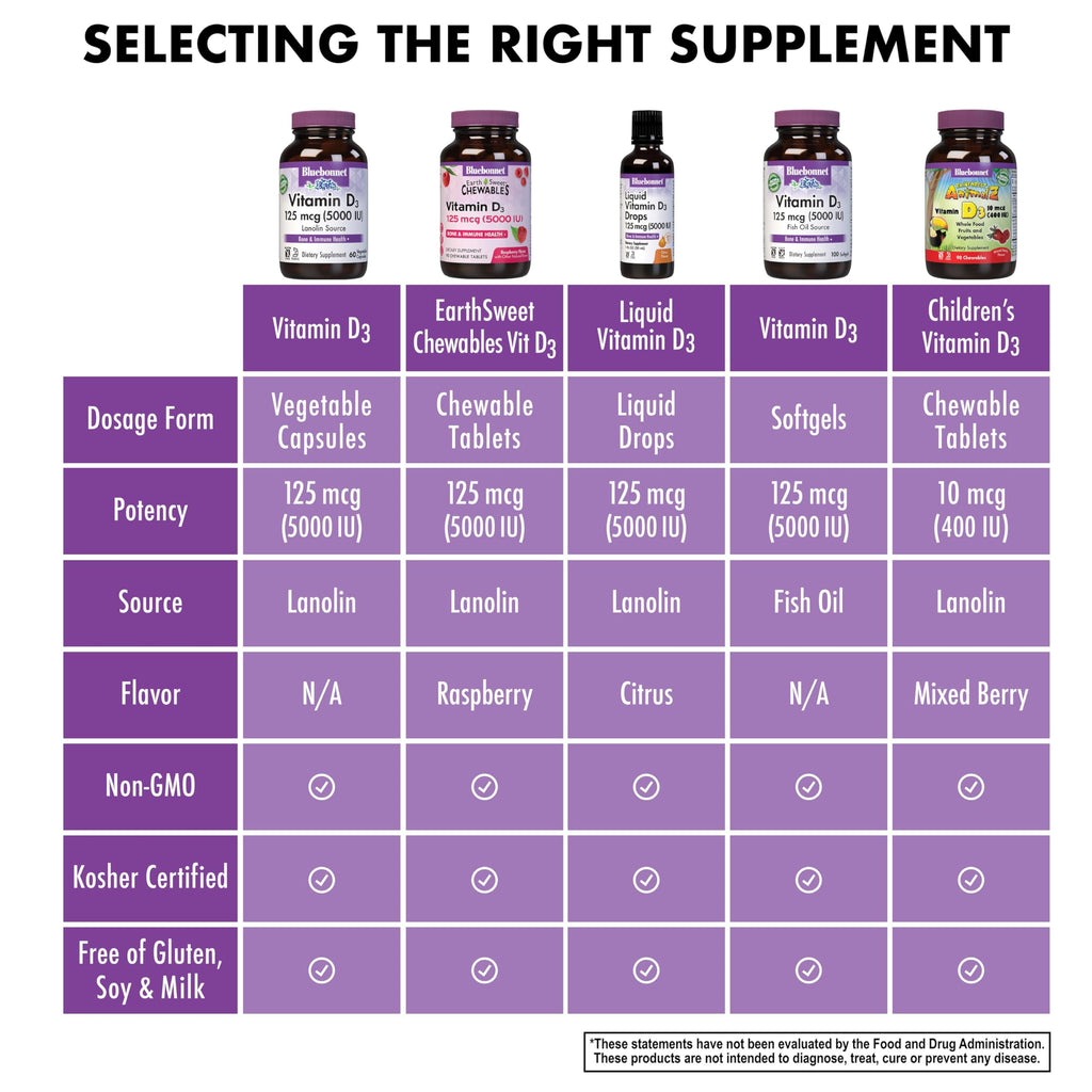 Bluebonnet Vitamin D3 5000 IU (125 mcg) – 120 Veggie Capsules | Strong Bones & Immune Support