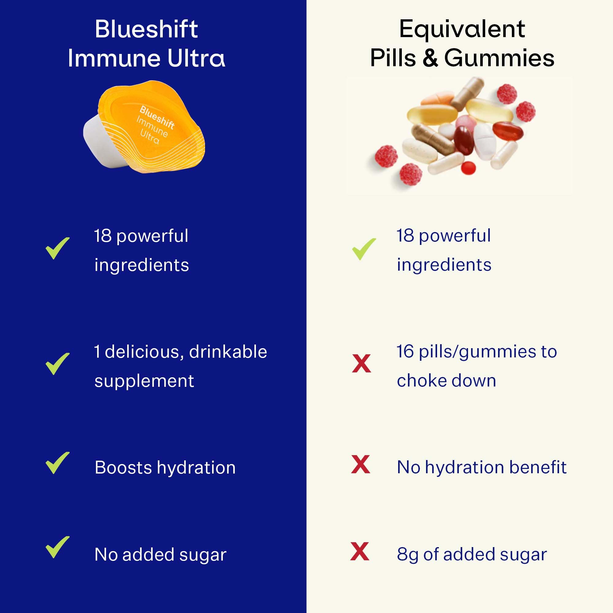 Blueshift Immune Ultra – 5-in-1 Immune Support Powder Drink Mix (Blueberry Acai, 14 Pack)