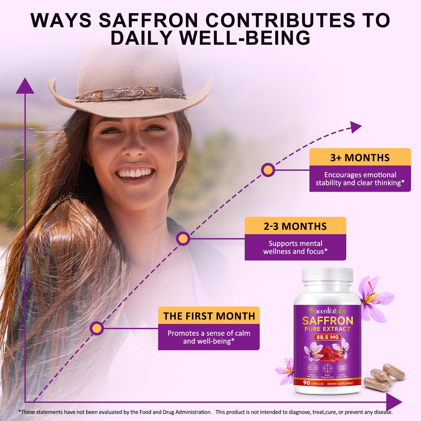 BOIUOITI Saffron Supplements Capsules for Women & Men – 90 Count (88.5 mg per Serving) – Mood, Focus, Energy & Eye Health – Vegan, Non-GMO | 3 Month Supply
