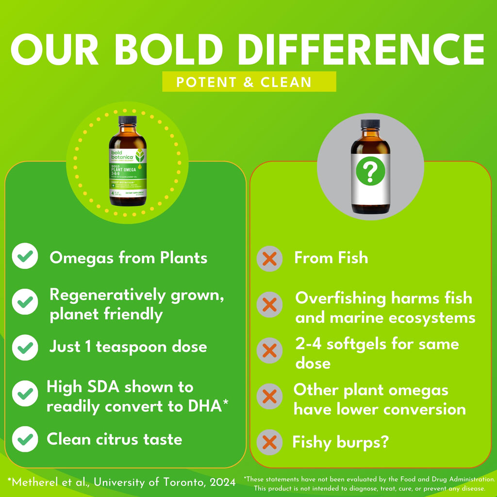 Bold Botanica Plant Omega 3-6-9 with Ahiflower Oil – Vegan, Non-GMO, 4 oz