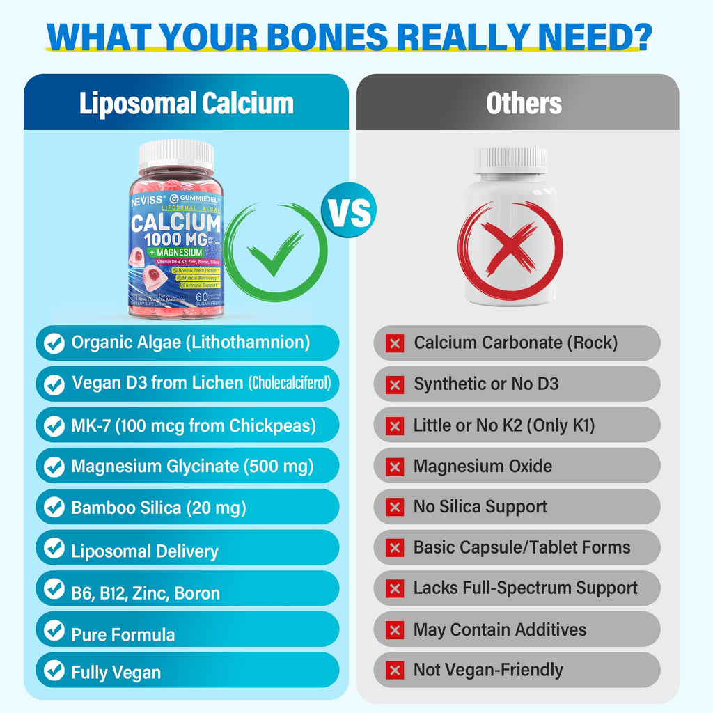 Liposomal Calcium 1000mg Gummies with D3 and K2 - Sugar-Free, Vegan