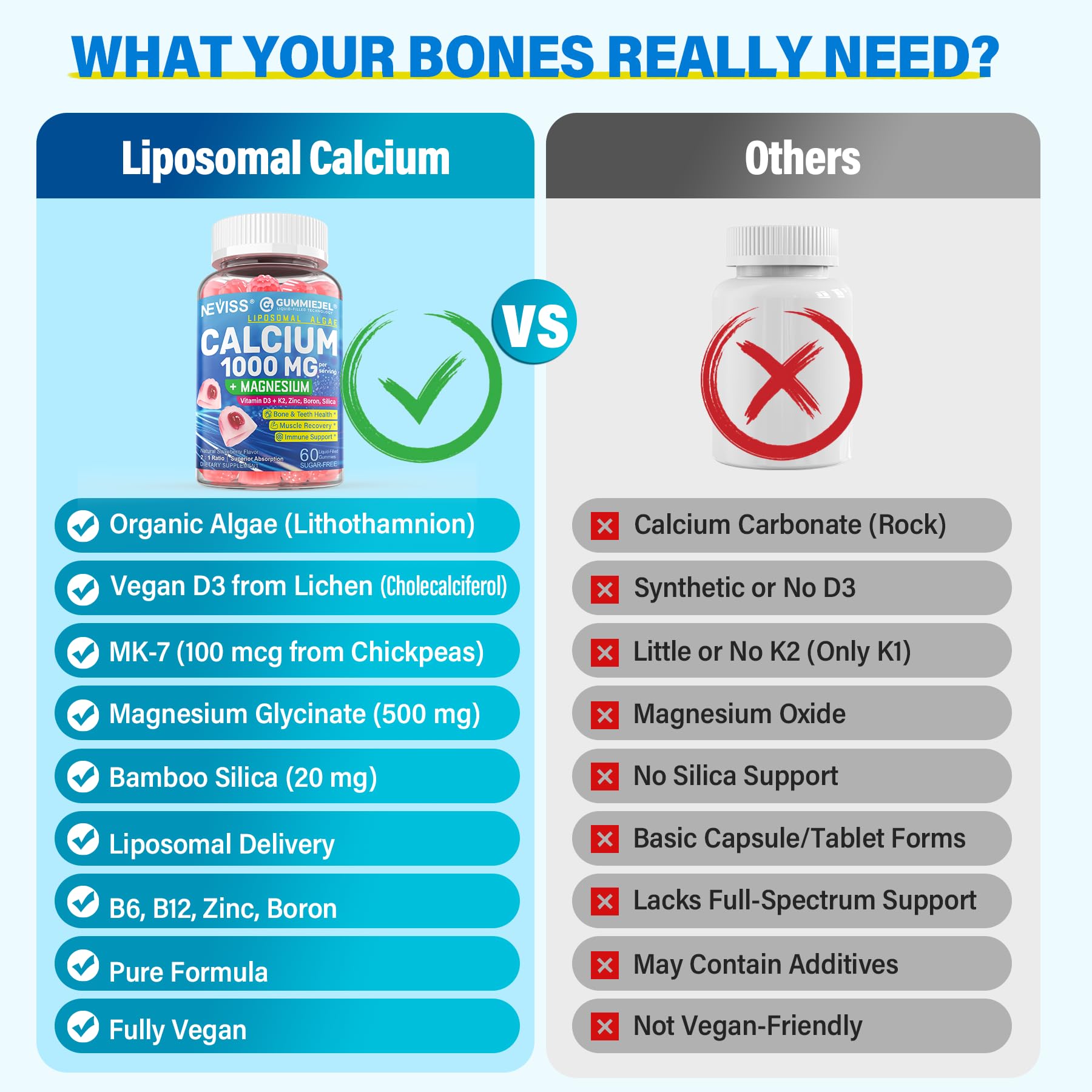 Liposomal Calcium 1000mg Gummies with D3 and K2 - Sugar-Free, Vegan