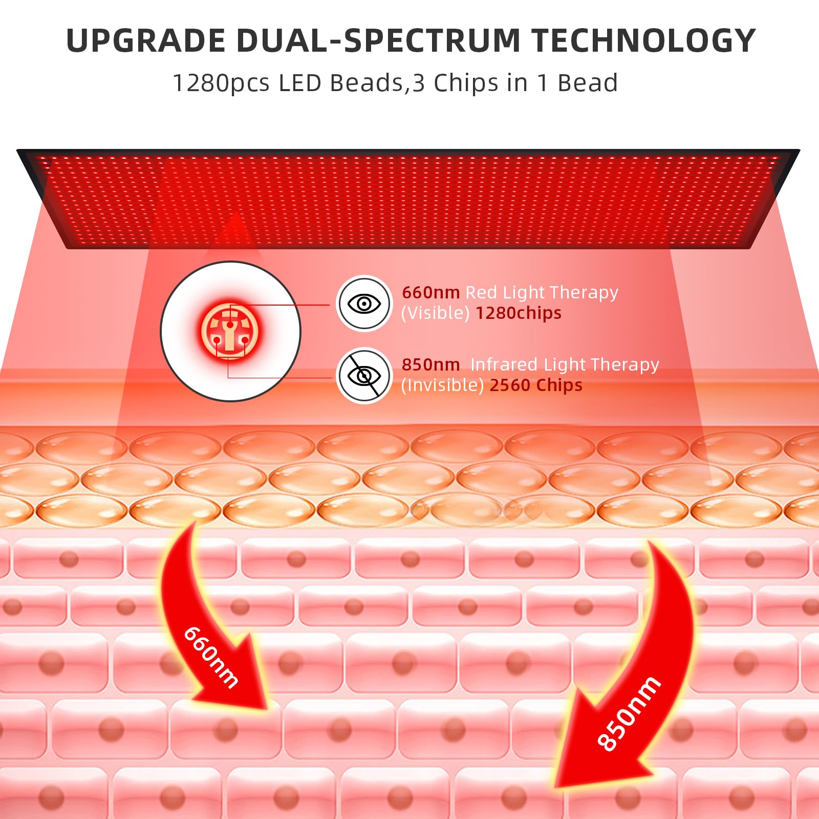 Bonodave Red Light Therapy Large Mat – Full Body Infrared Blanket 71x31 inches, 1280 Beads, 660nm & 850nm