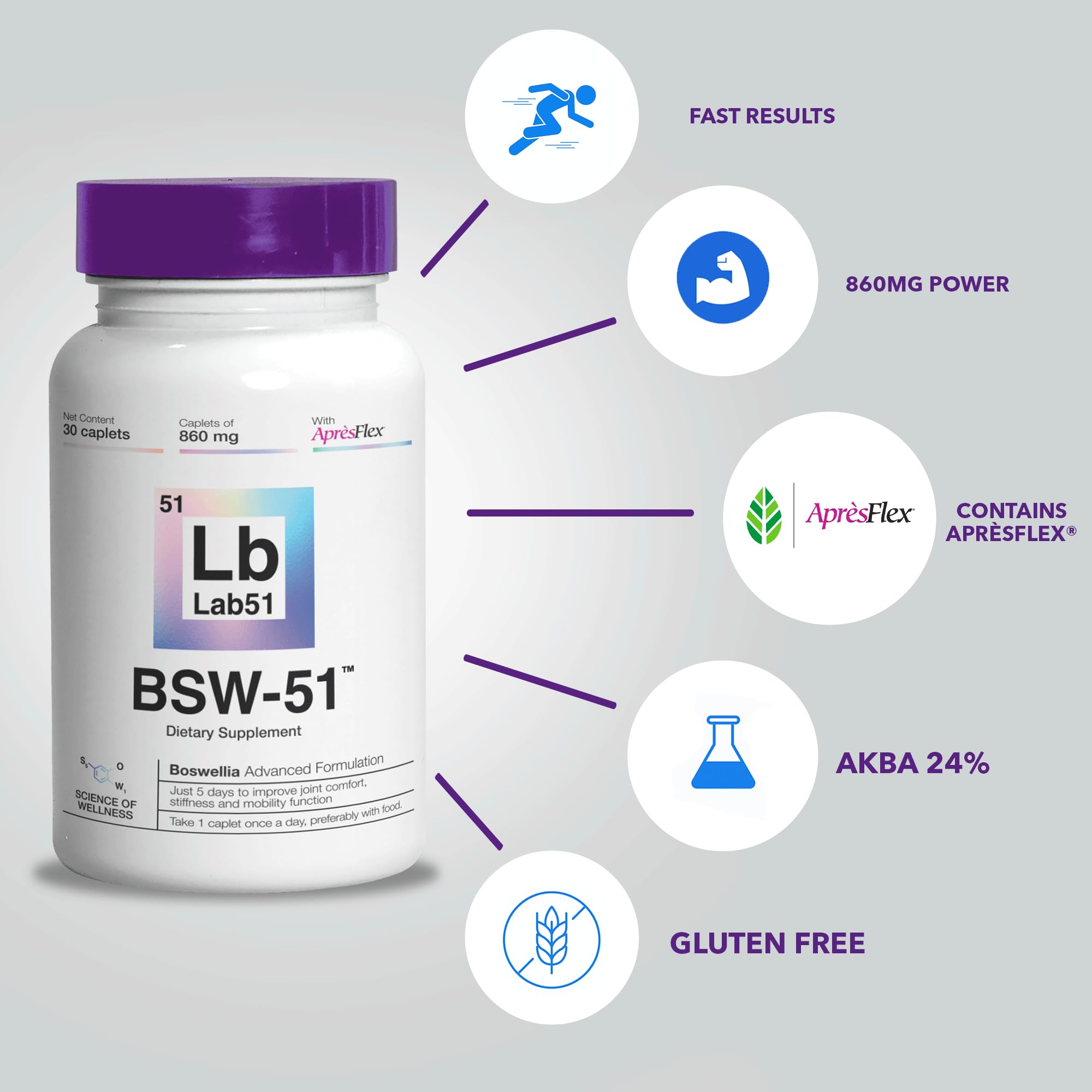 Boswellia Serrata AprèsFlex Advanced Joint Support – 30 Capsules (860 mg) | Hyaluronic Acid, Type II Collagen & Piperine