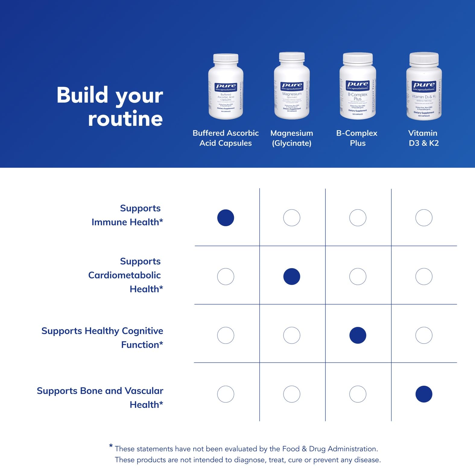 Pure Encapsulations Buffered Ascorbic Acid Capsules | Vitamin C for Sensitive Individuals* | 90 Capsules