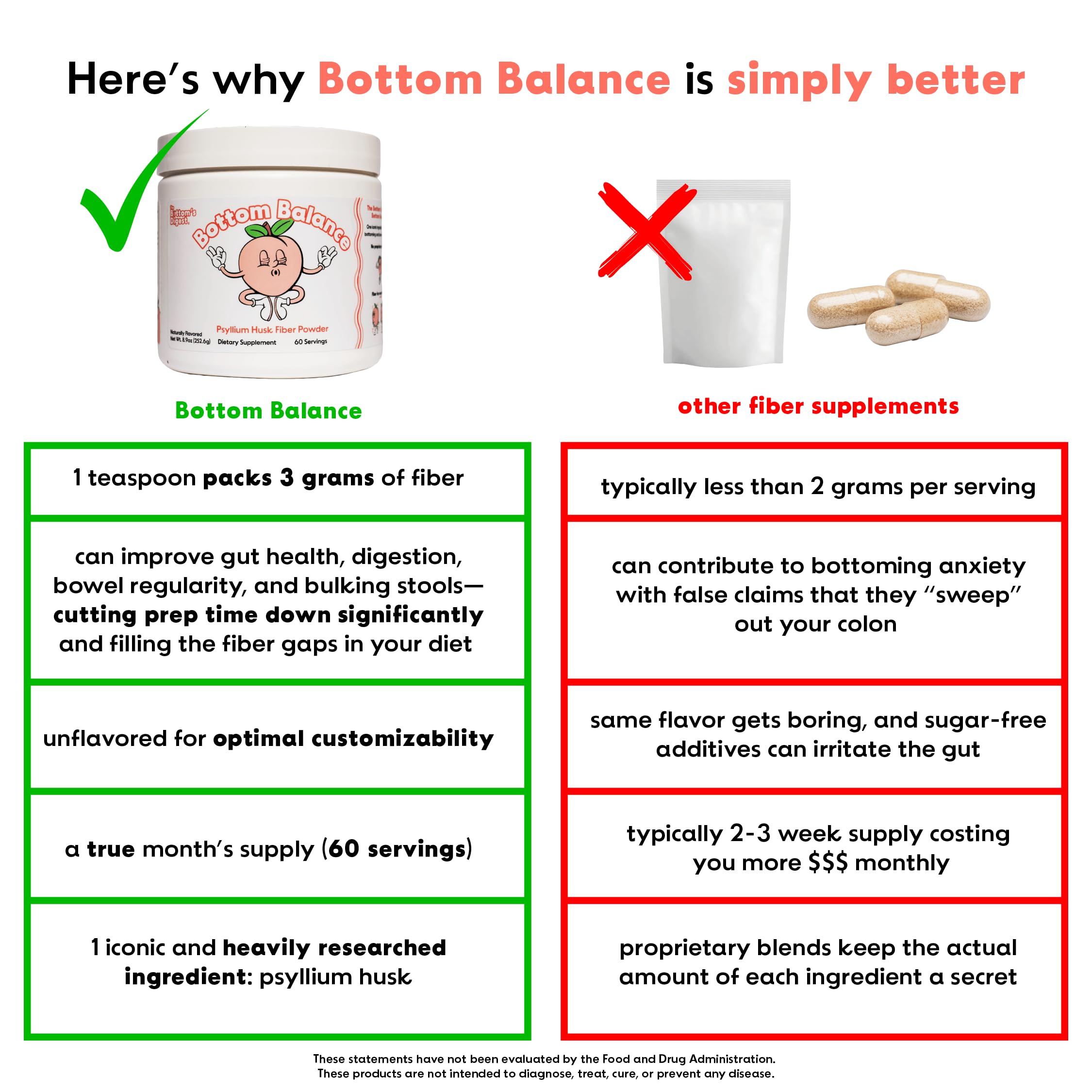 Bottom Balance Psyllium Husk Fiber Powder - 60 Servings, 3 g/Teaspoon
