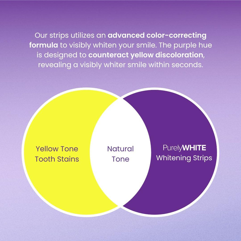 PurelyWHITE Purple Whitening Strips – Peroxide-Free, Enamel Safe (28 Strips)