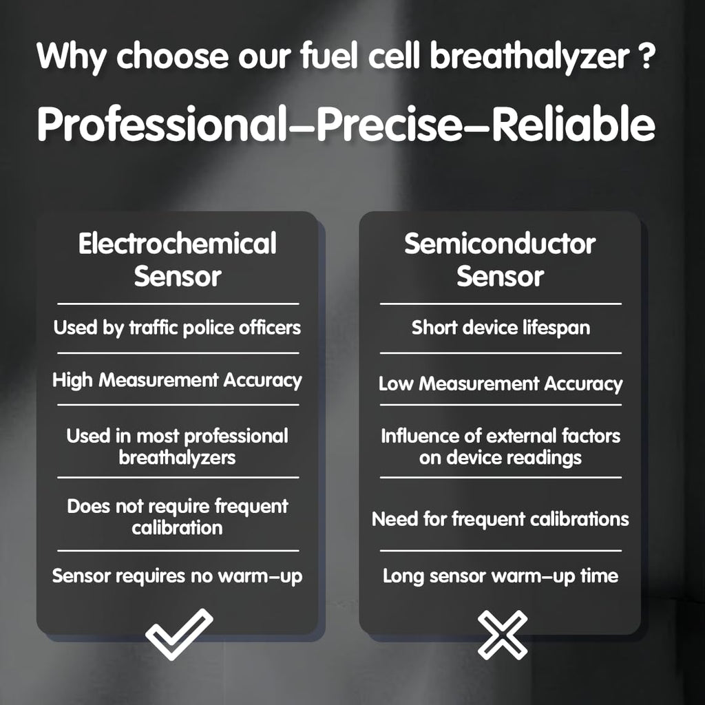 Breathalyzer Fuel Cell Alcohol Tester - Professional-Grade, 3-Color Warning, 123 Records