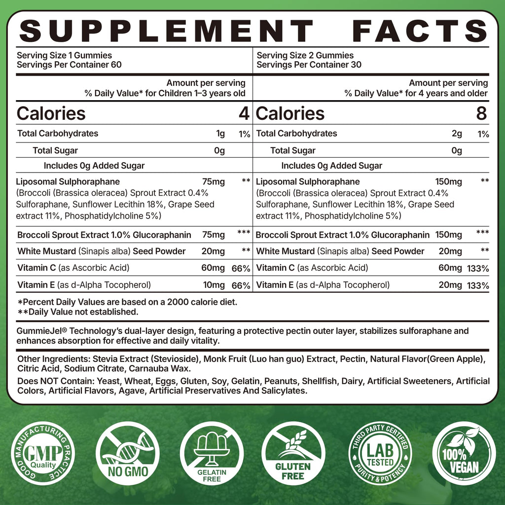 150mg Liposomal Sulforaphane Gummies from Broccoli Sprouts Extract – Myrosinase, Vitamin C & E | Antioxidant, Detox & Cellular Health | 60 Counts
