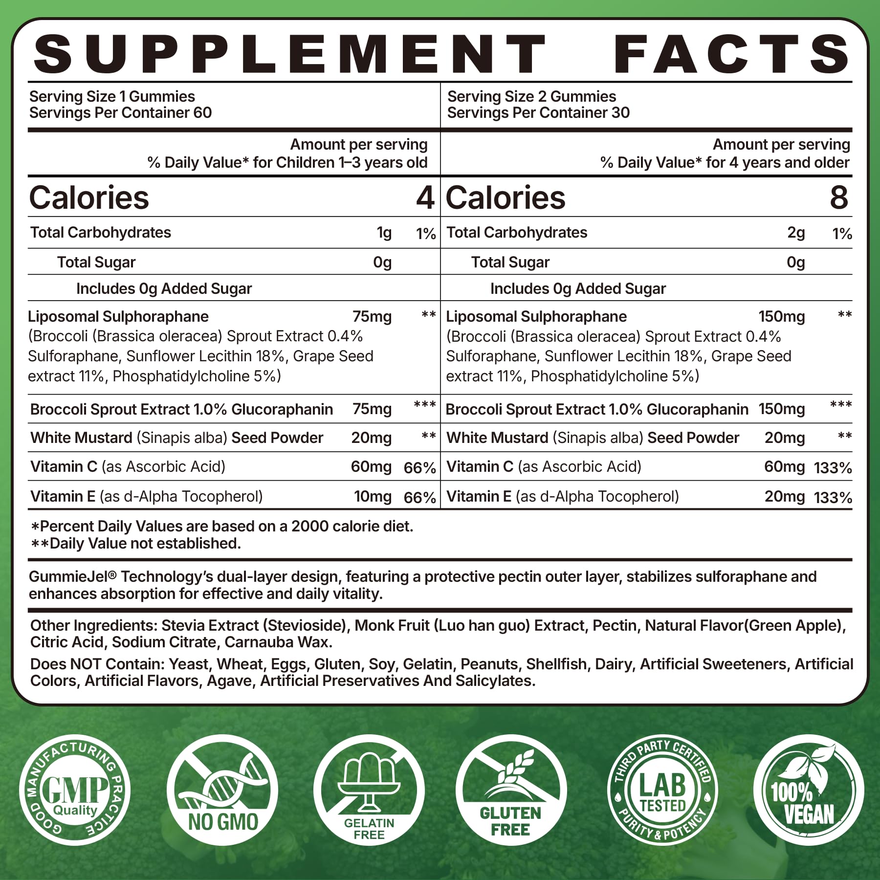 150mg Liposomal Sulforaphane Gummies from Broccoli Sprouts Extract – Myrosinase, Vitamin C & E | Antioxidant, Detox & Cellular Health | 60 Counts