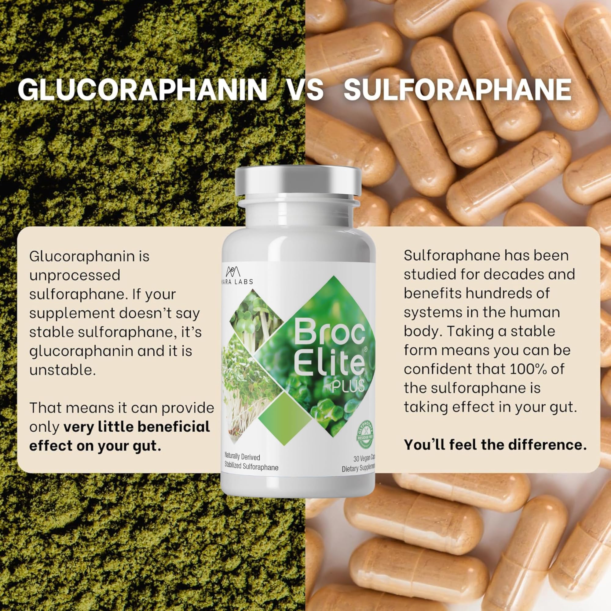 Broc Elite Plus by Mara Labs — Stabilized Sulforaphane Broccoli, Zero Glyphosate, 30 Veg Capsules