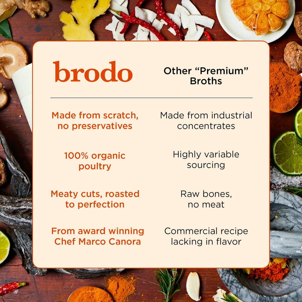 Brodo Organic Chicken Bone Broth with Collagen — Low Sodium, Protein-Rich (4x25 oz Pouches)