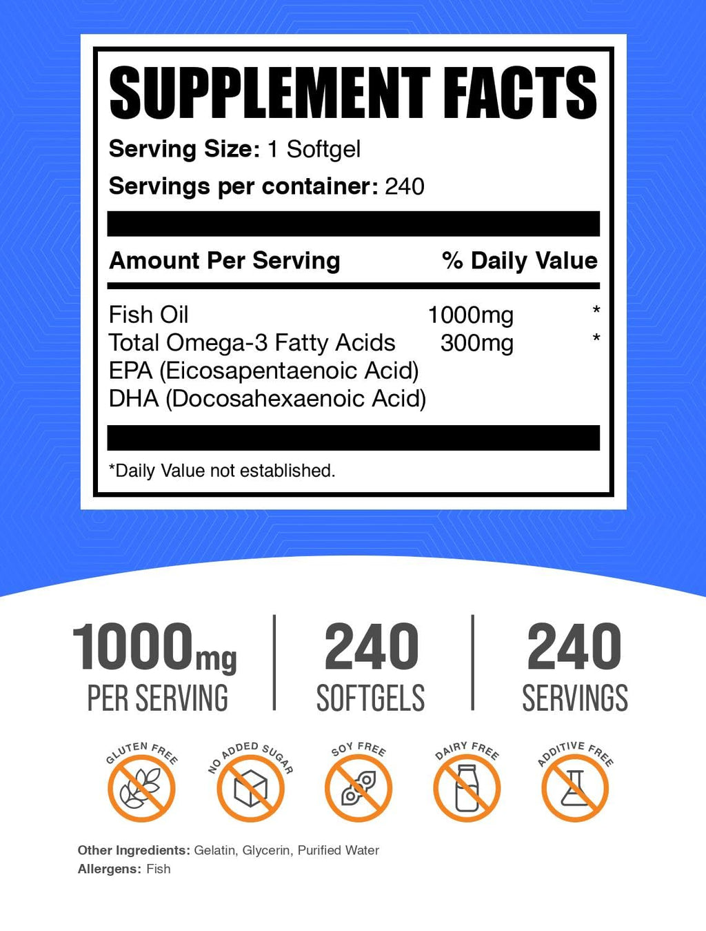 BulkSupplements.com Fish Oil 1000mg Softgels | Omega-3 | Gluten Free | 240 Count