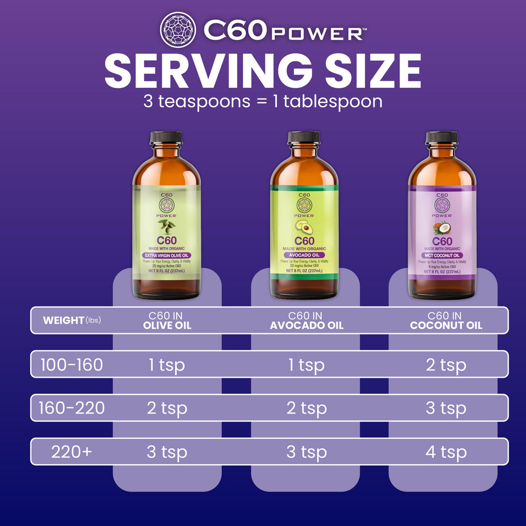 C60 Purple Power in Organic MCT Coconut Oil – Energy & Clarity (4 oz)