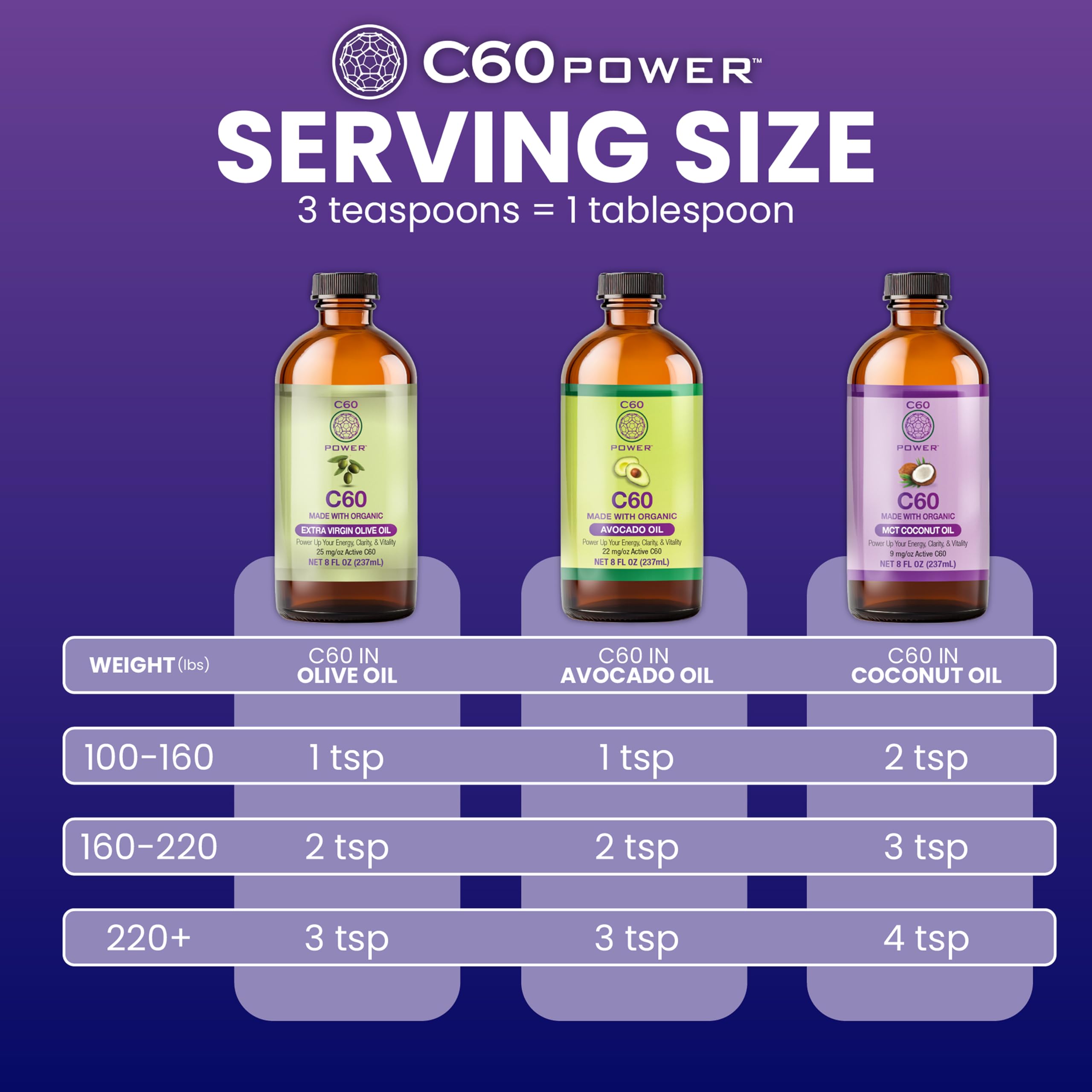 C60 Purple Power in Organic MCT Coconut Oil – Energy & Clarity (4 oz)