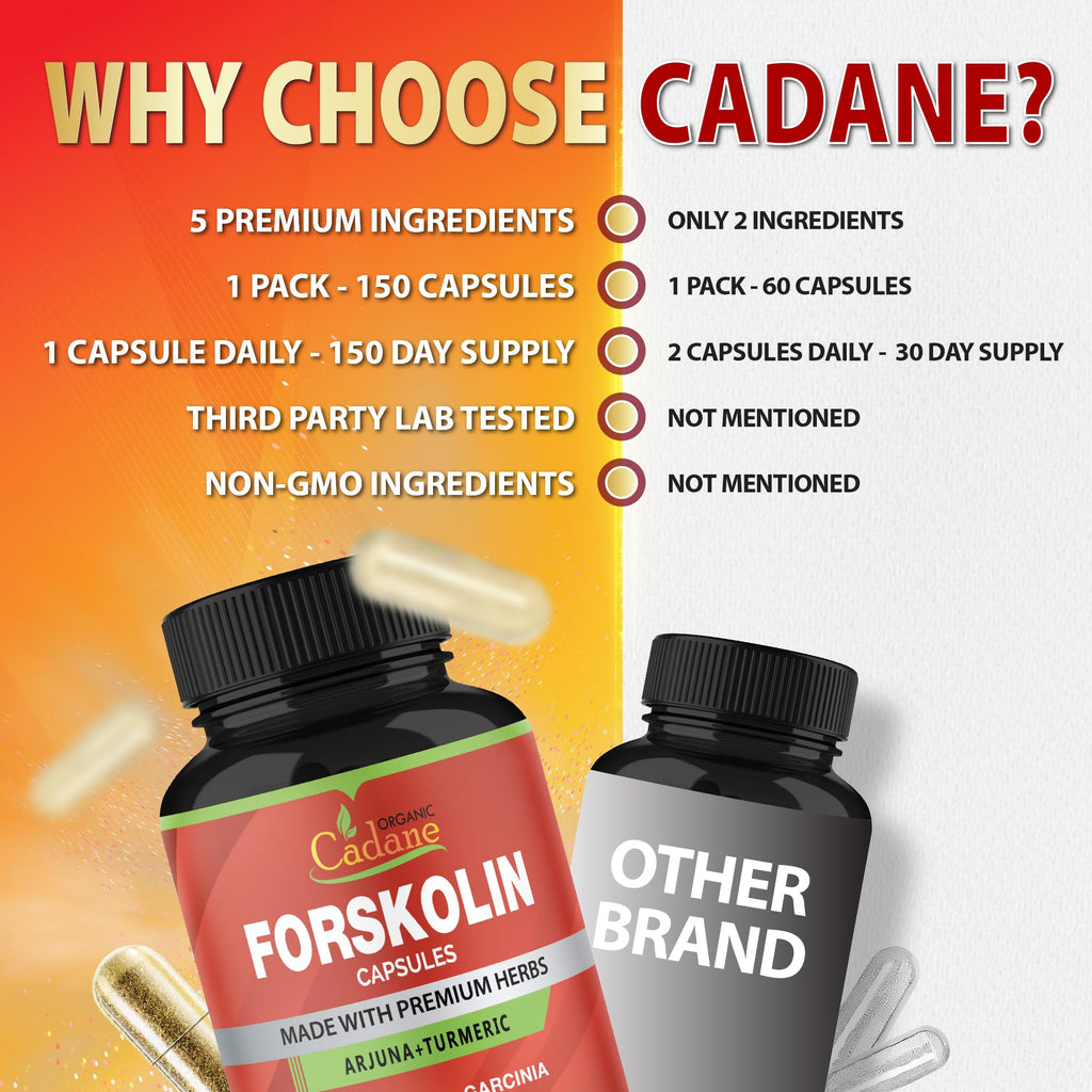 Cadane Forskolin 5-in-1 Capsules – Turmeric, Arjuna, Garcinia, Green Tea | 150 Caps