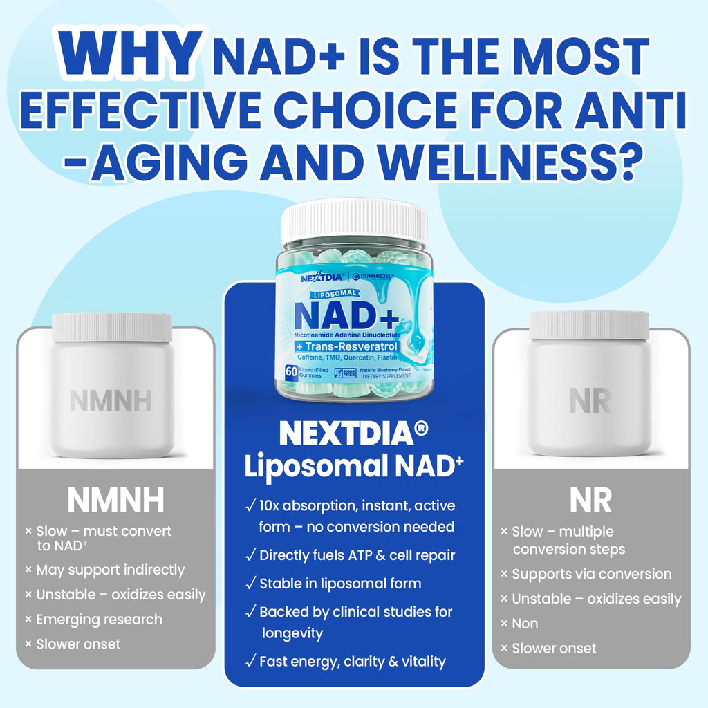 Liposomal NAD+ Gummies for Energy, Aging Defense & DNA Repair – 60 Count