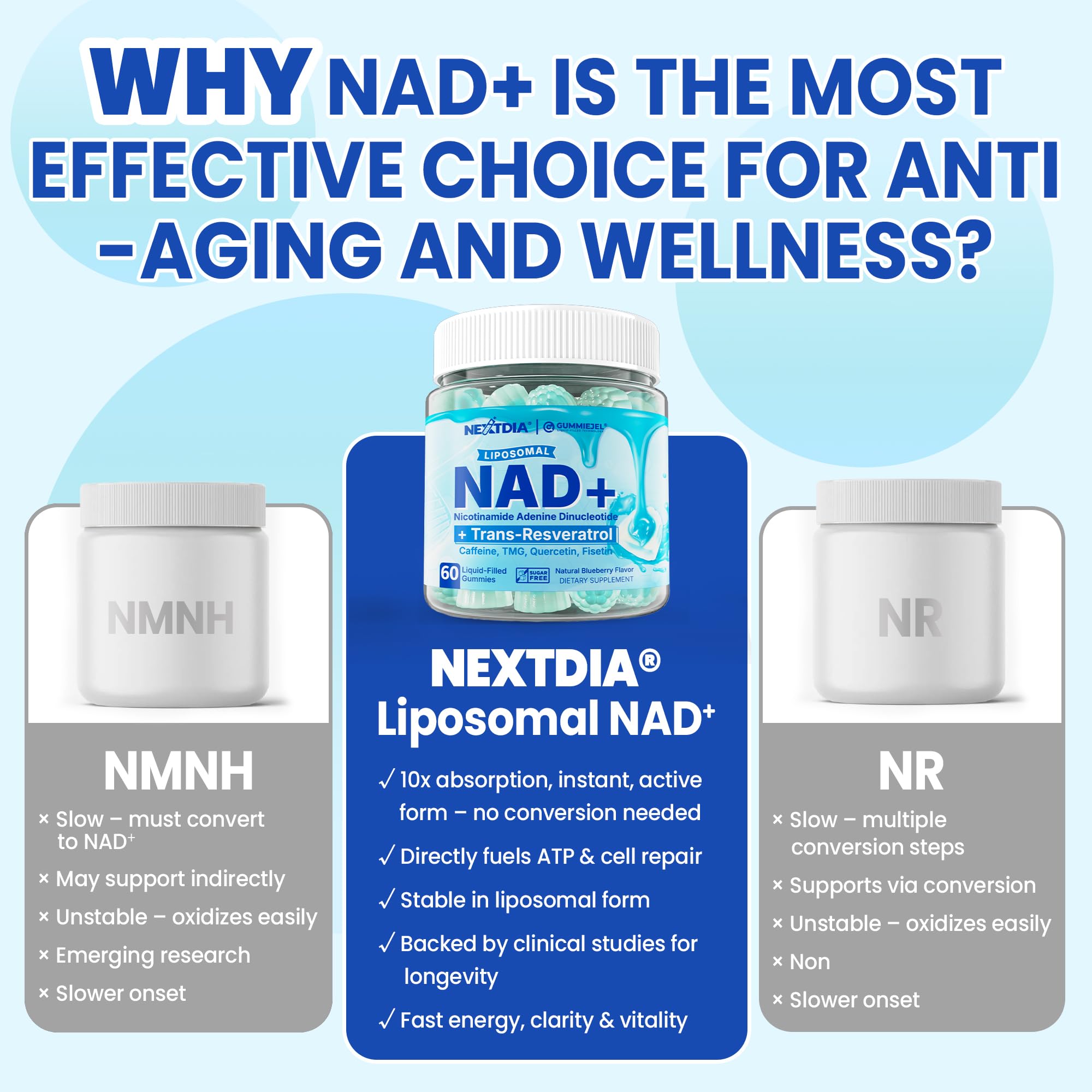 Liposomal NAD+ Gummies for Energy, Aging Defense & DNA Repair – 60 Count
